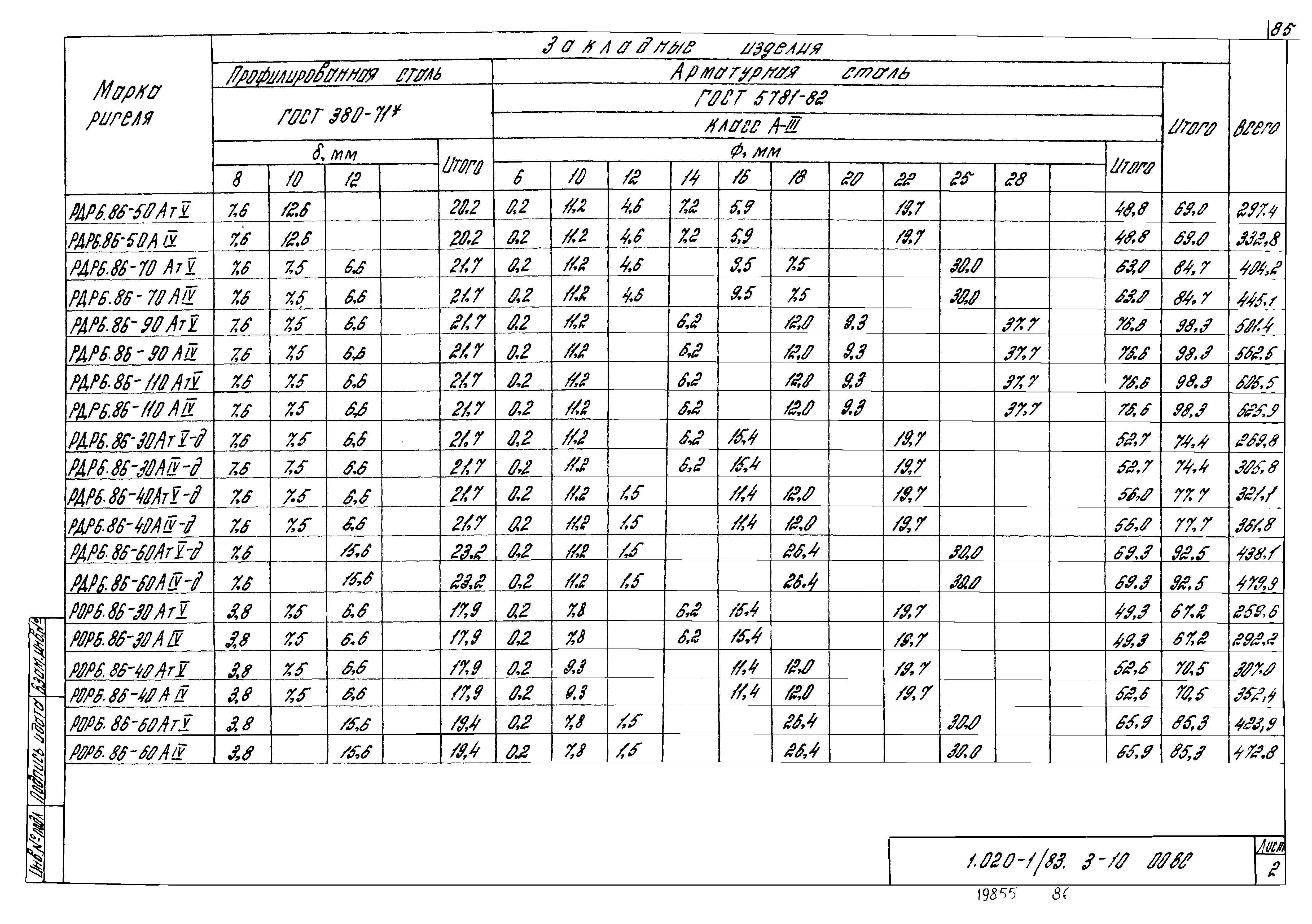 Серия 1.020-1/83