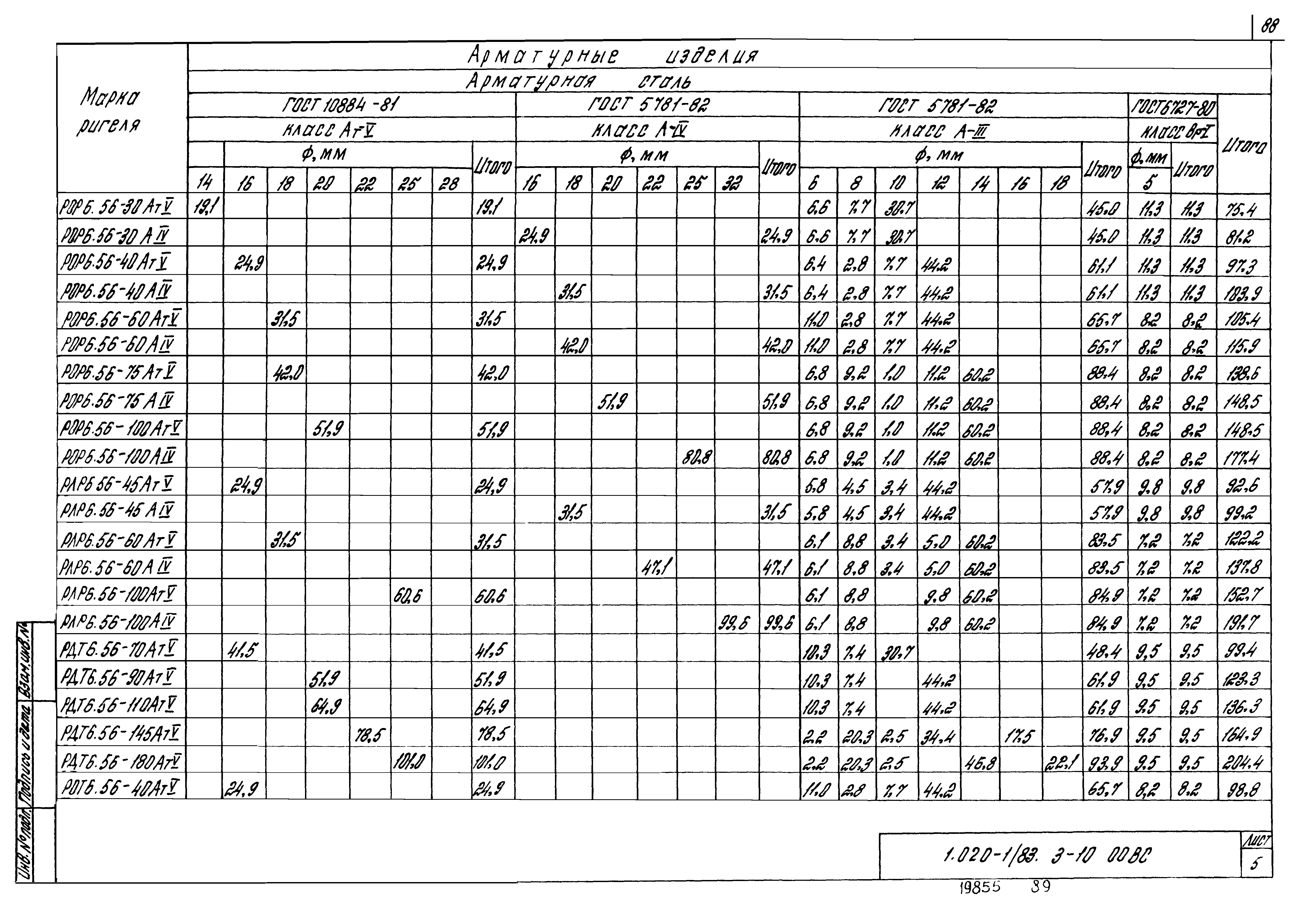 Серия 1.020-1/83