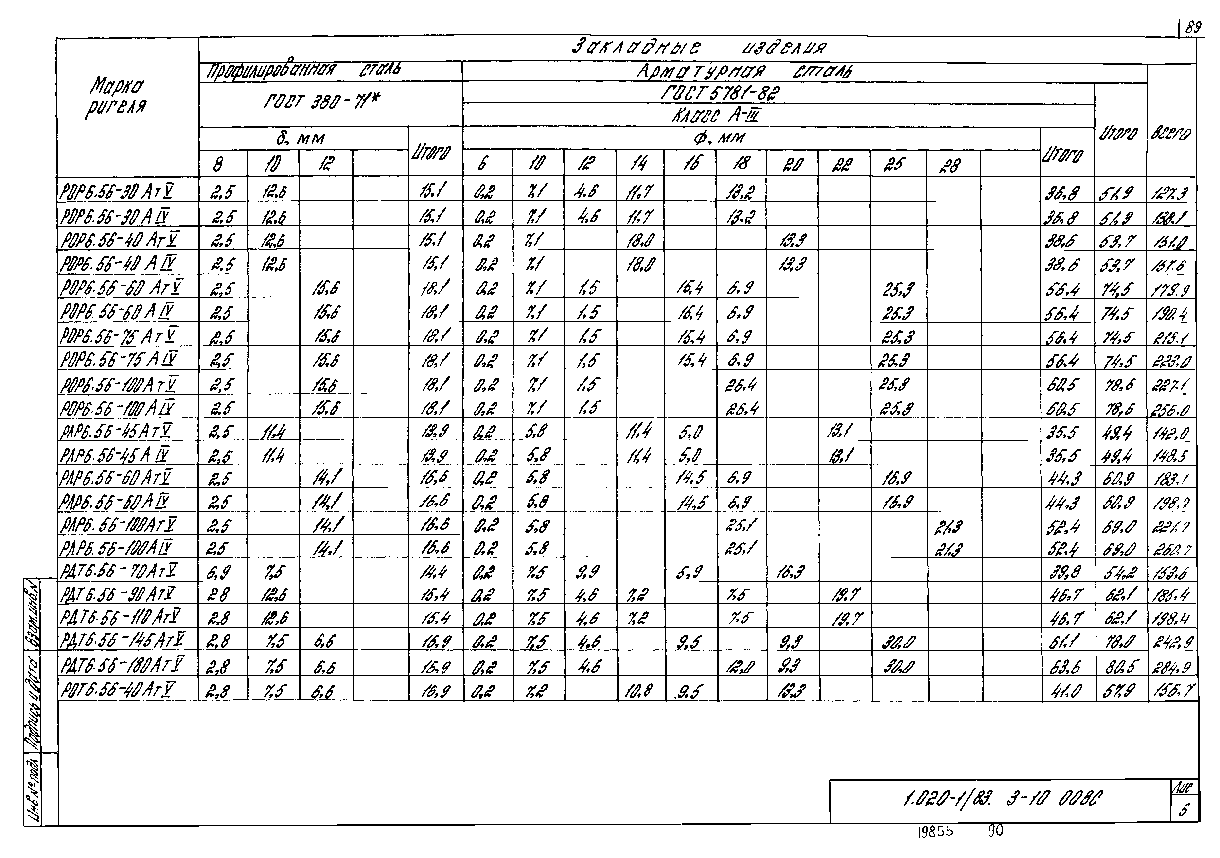 Серия 1.020-1/83