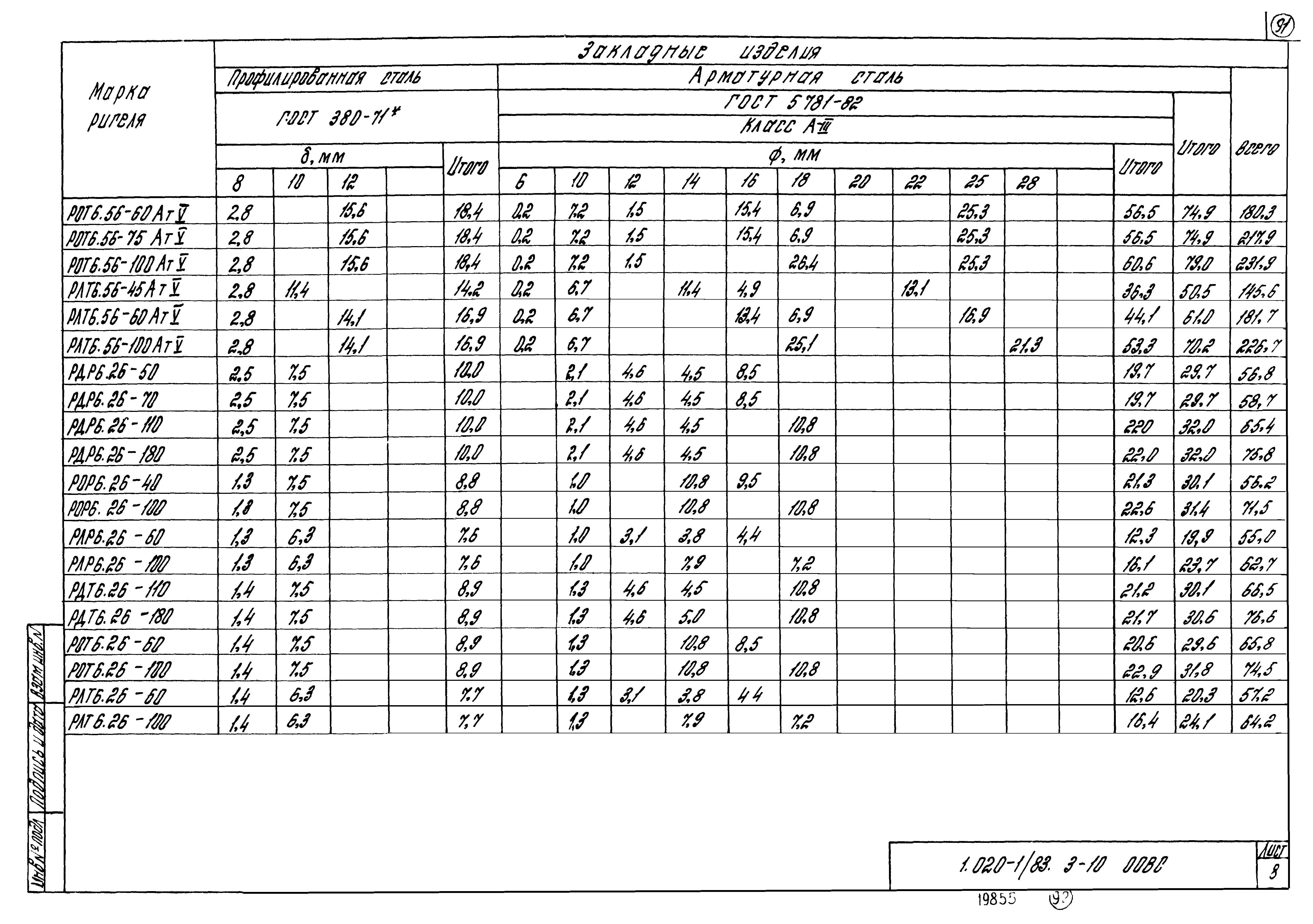 Серия 1.020-1/83