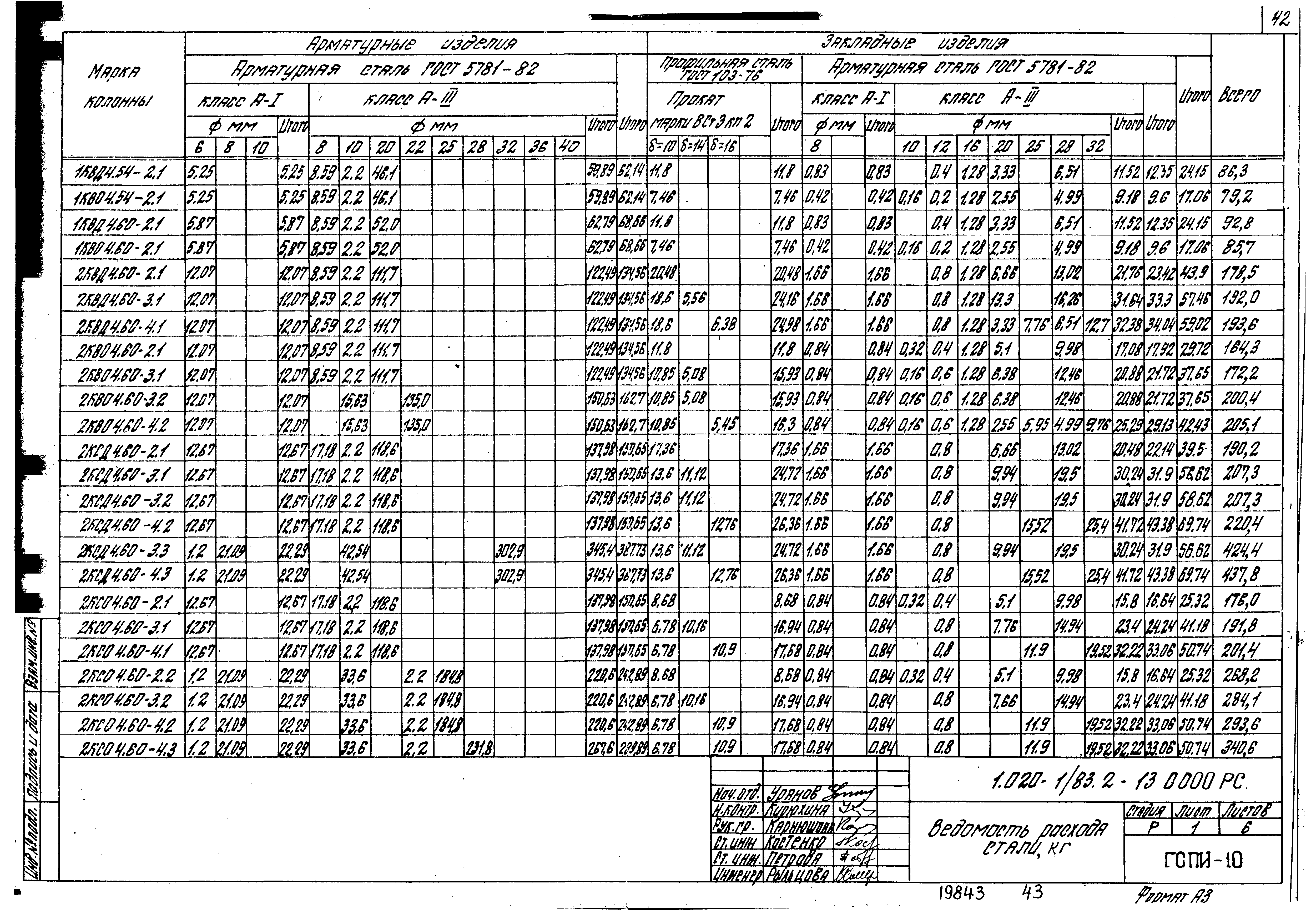 Серия 1.020-1/83