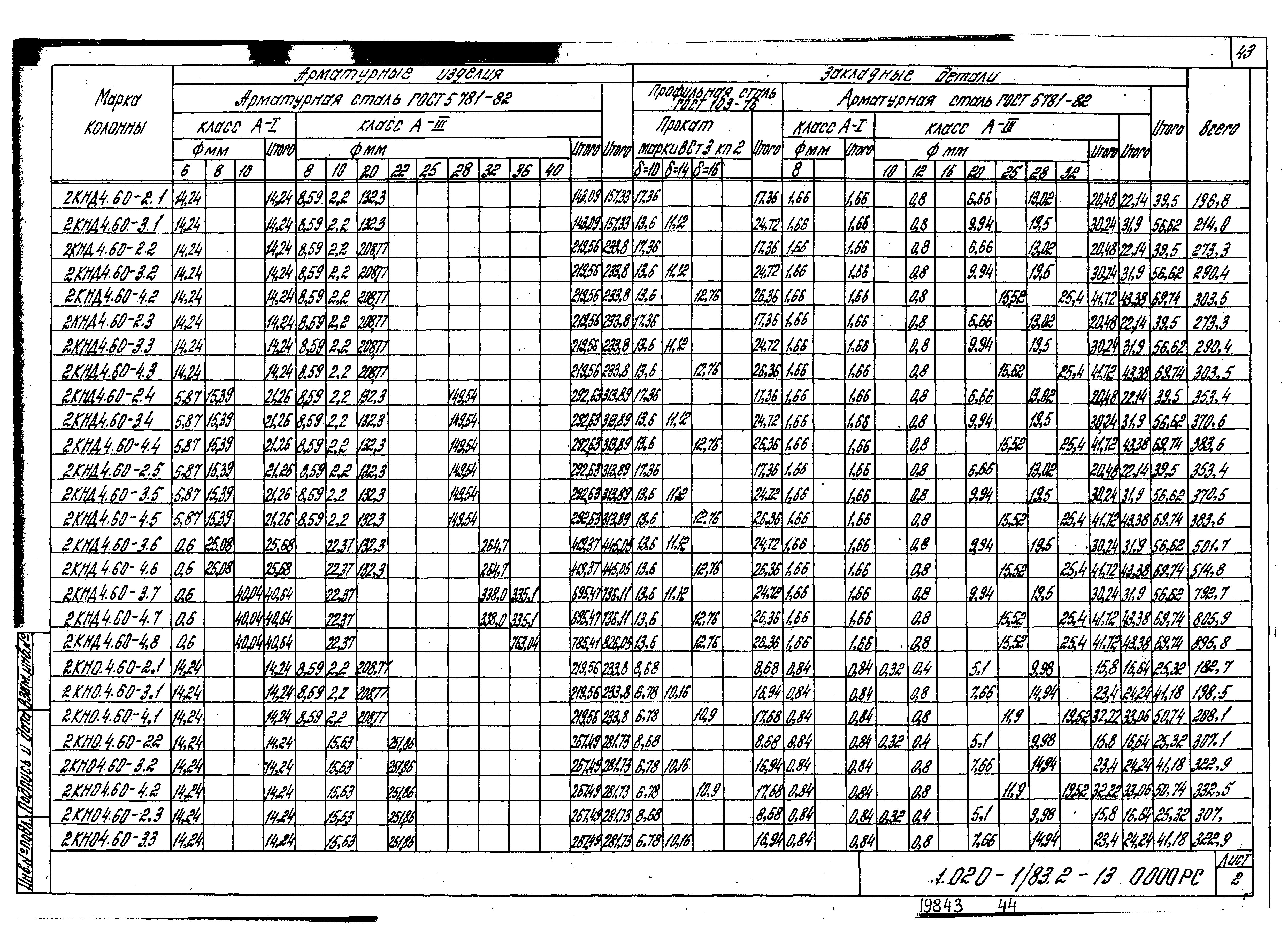 Серия 1.020-1/83