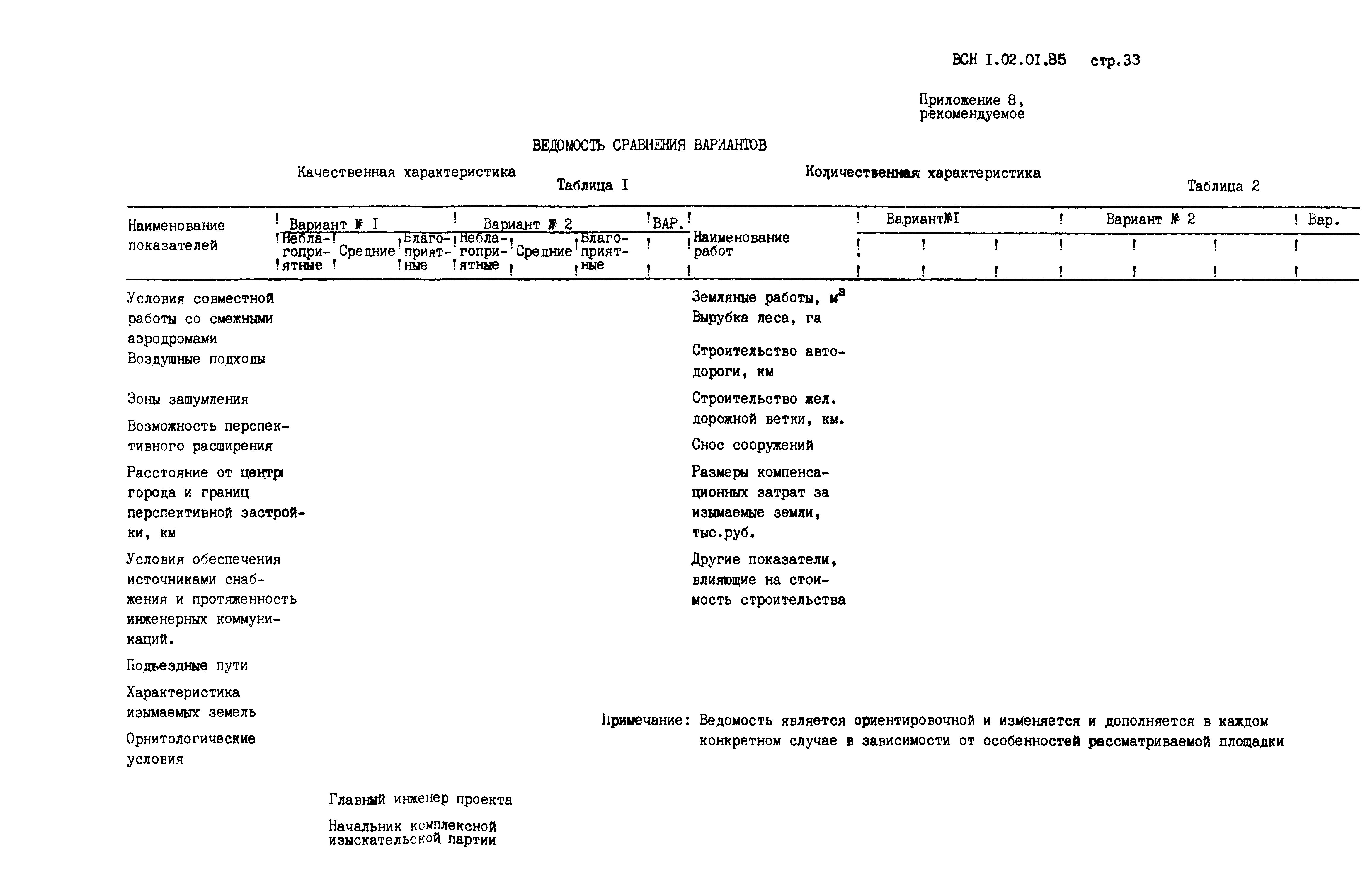 ВСН 1.02.01-85