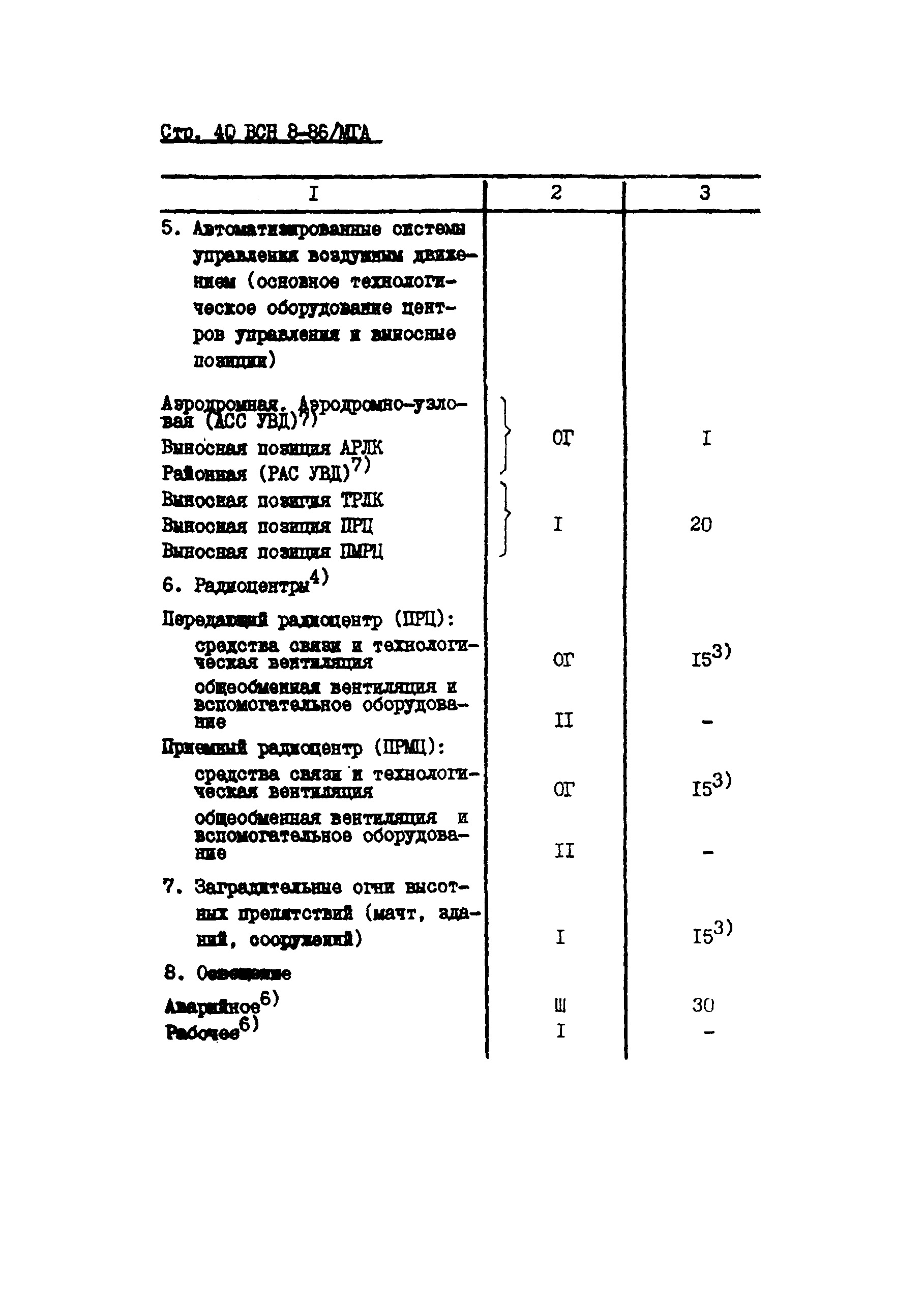 ВСН 8-86