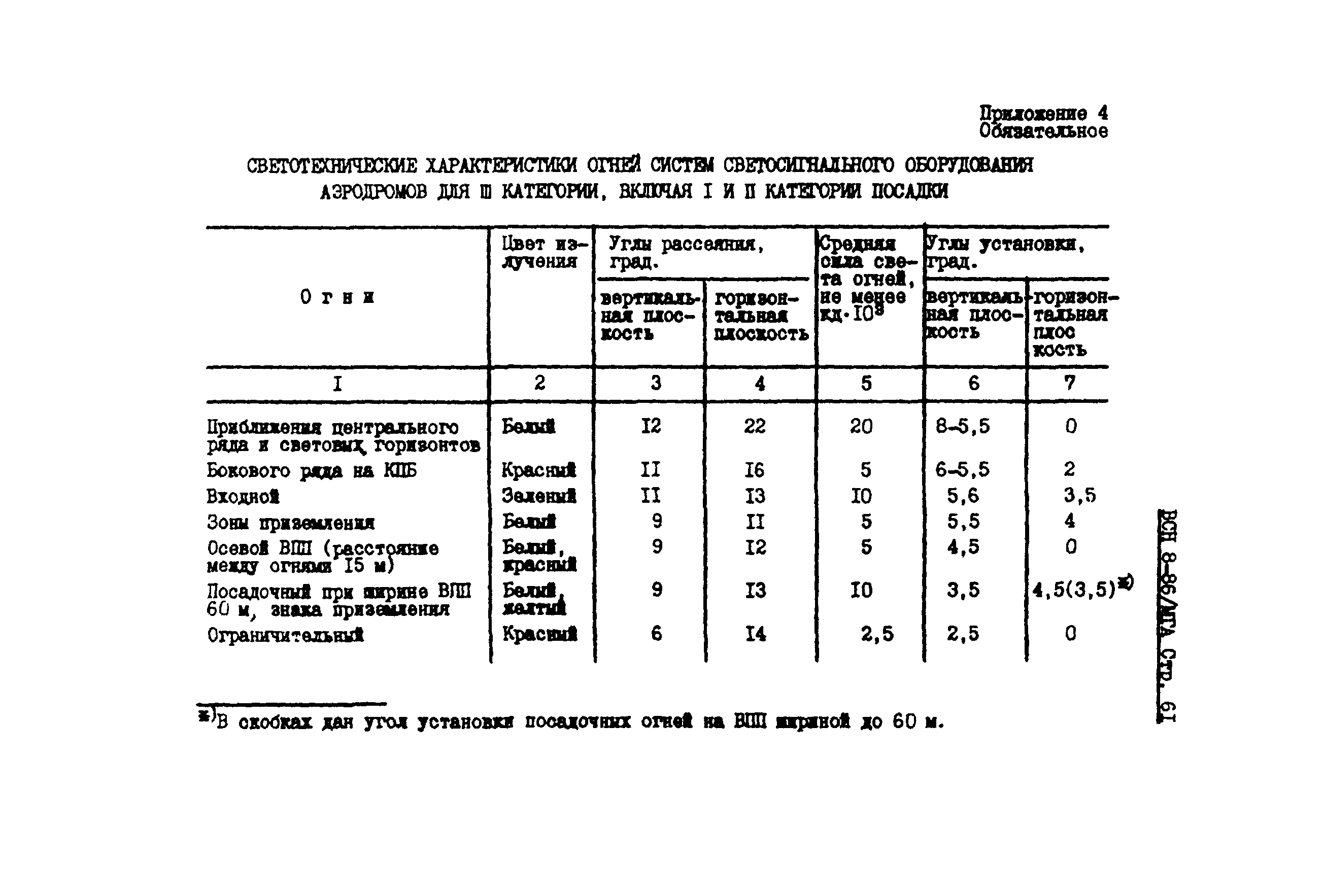 ВСН 8-86