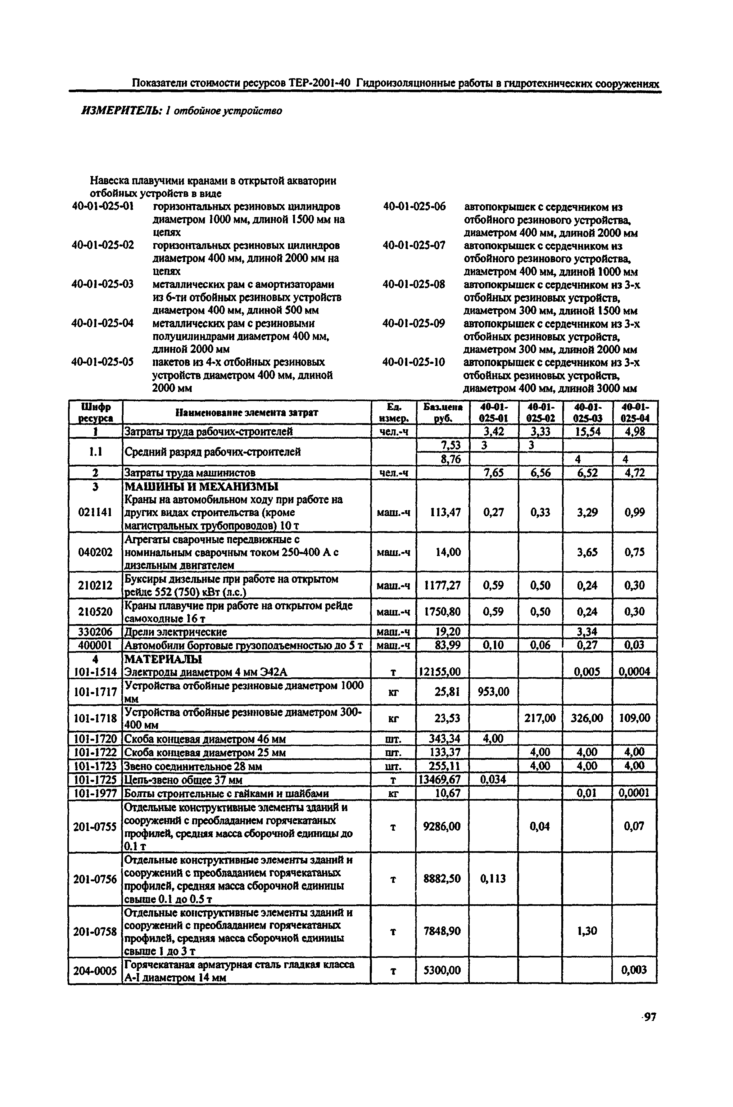 Справочное пособие к ТЕР 81-02-40-2001