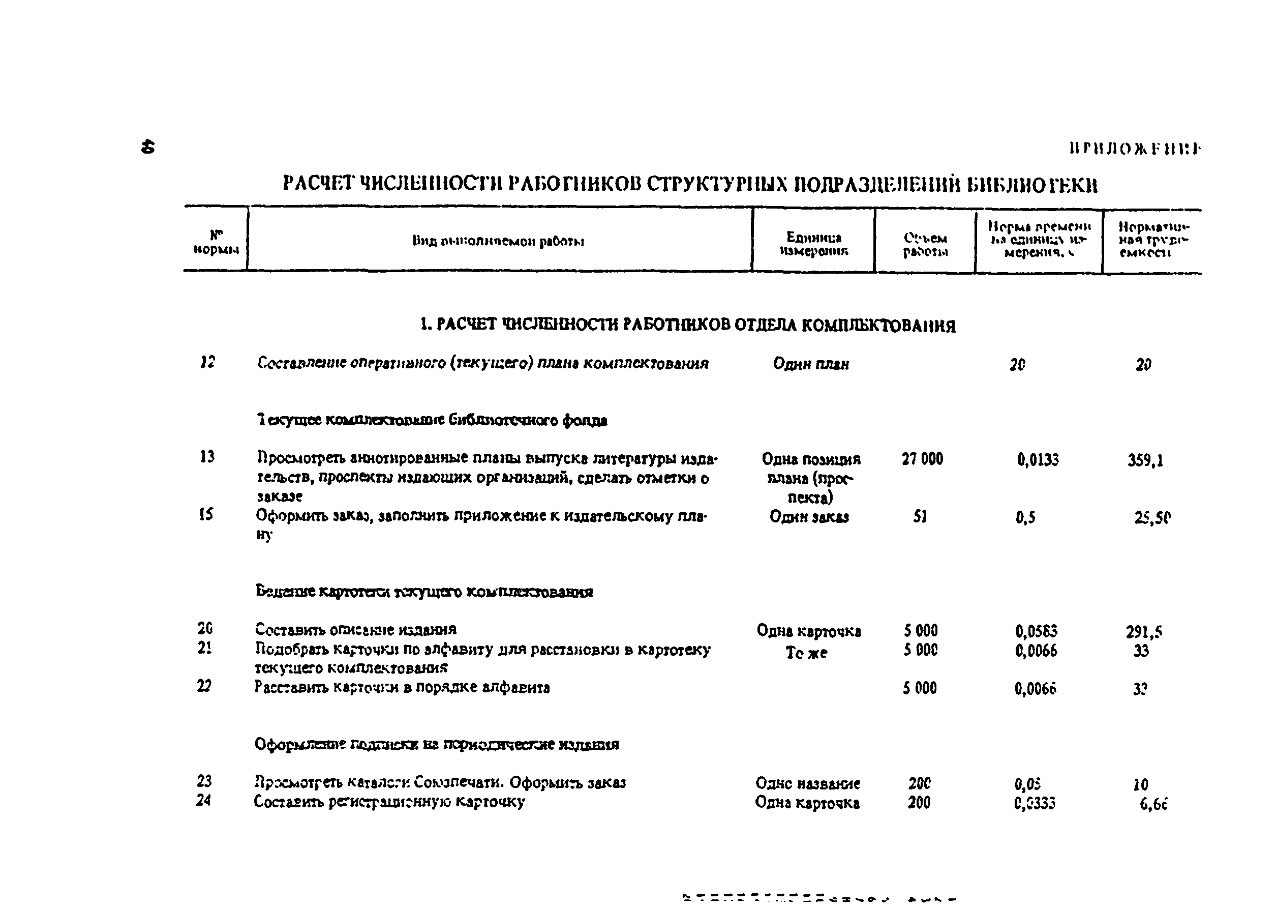 отраслевые нормы труда. нормы времени в библиотеке. нормы времени в библиотеке. библиотекарь норма времени. нормы времени в библиотеке.