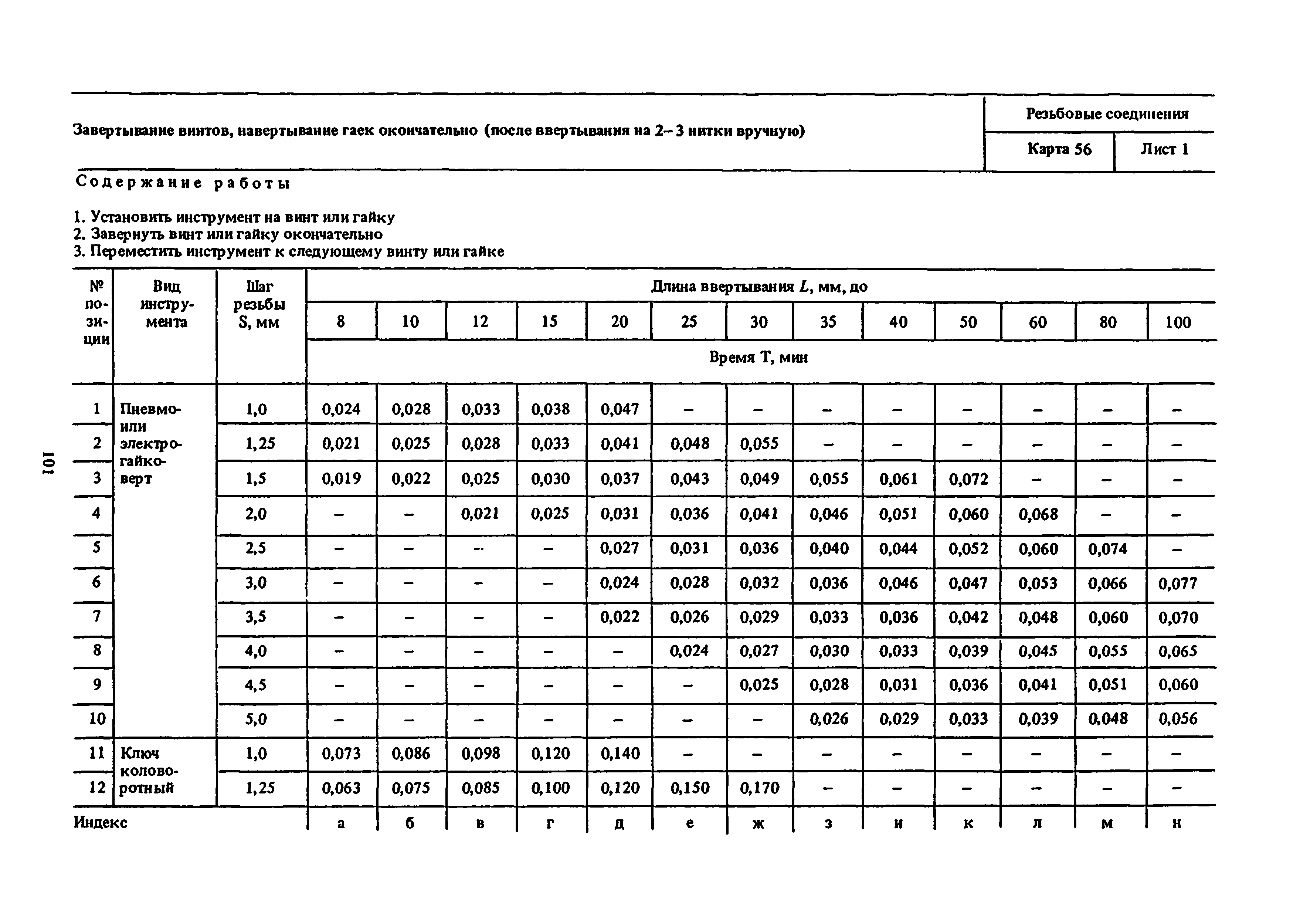 Классификация времени использования машин