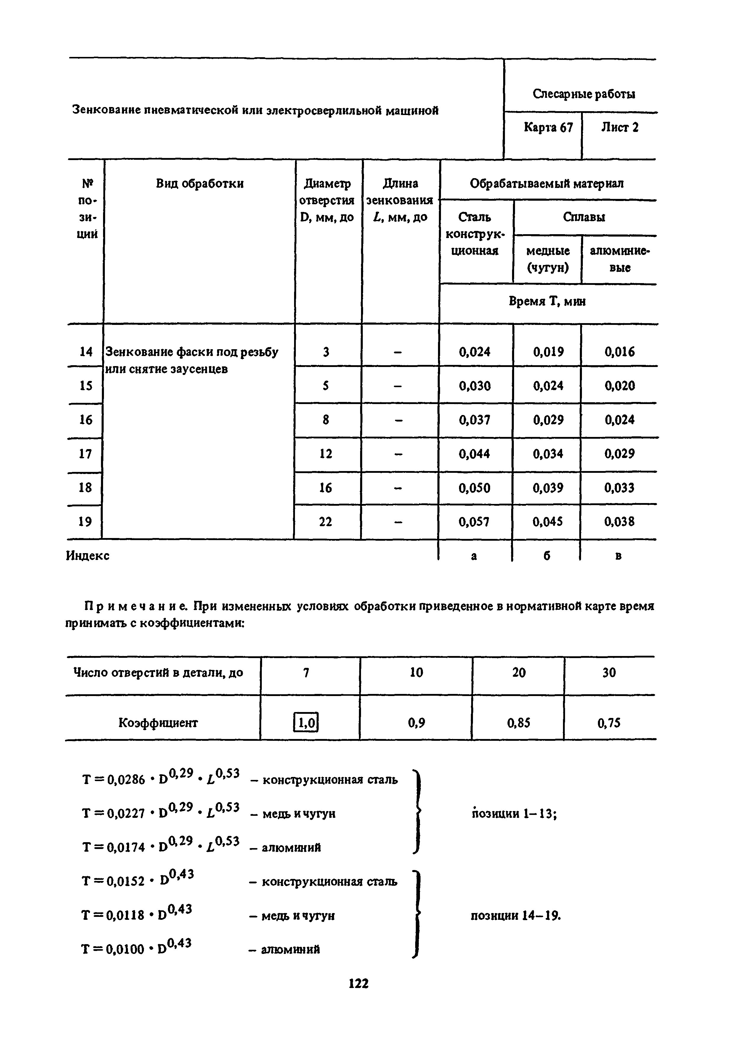 Классификация времени использования машин