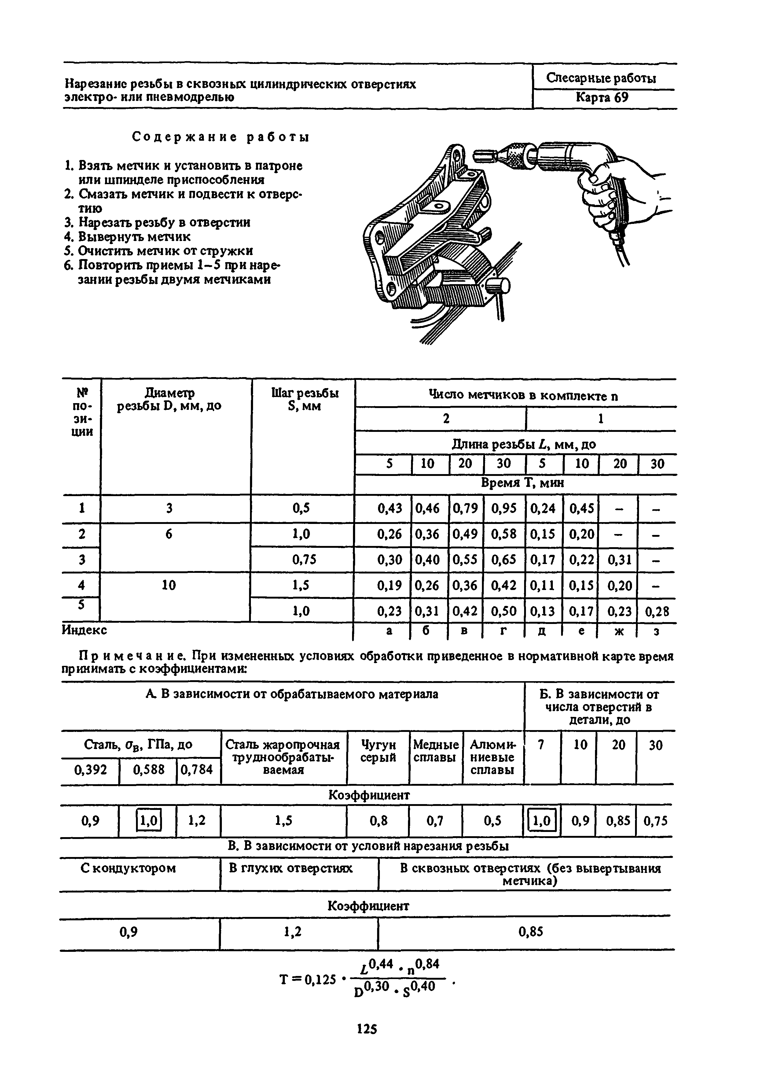 Классификация времени использования машин