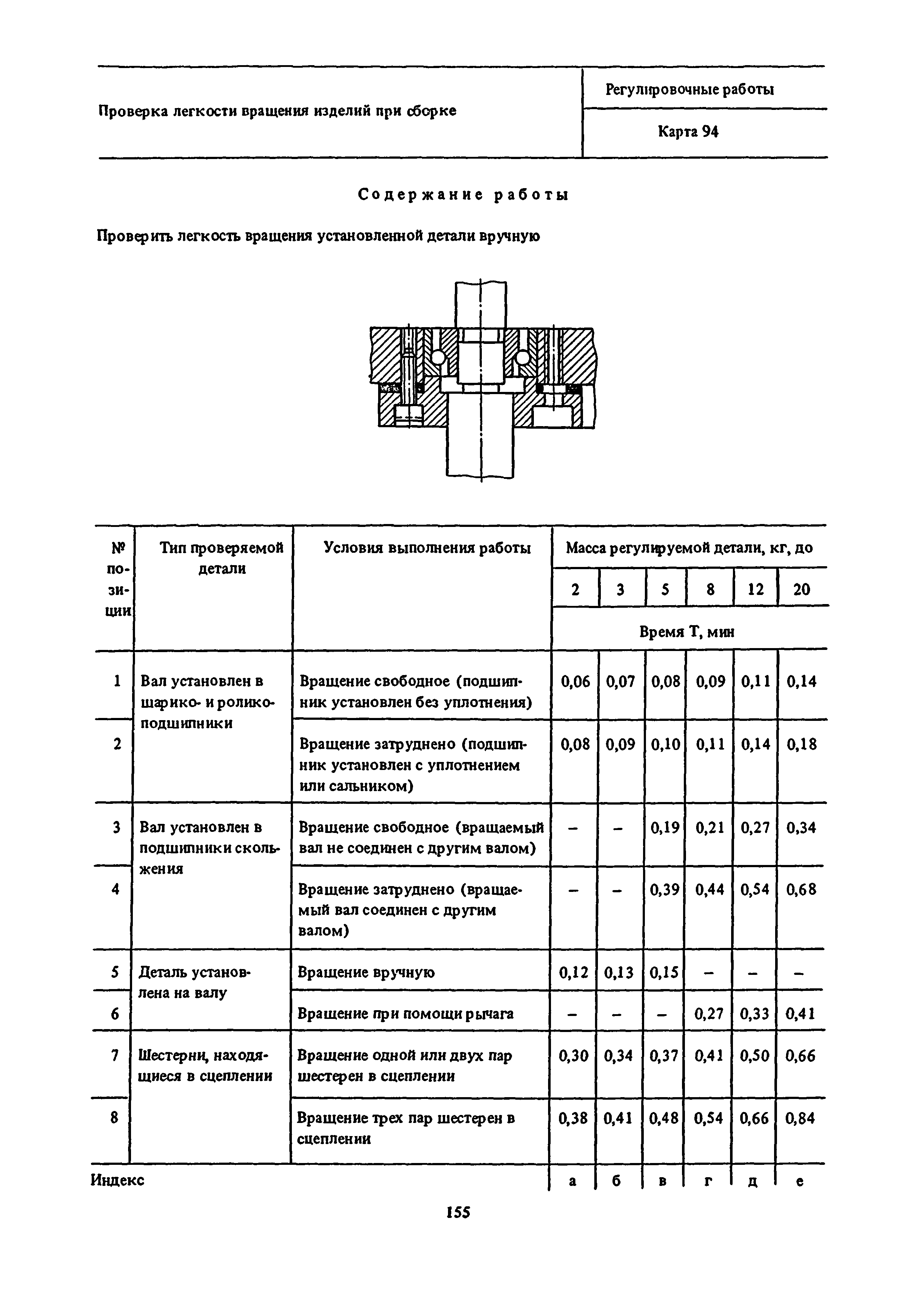 Норматив проезда пожарной машины