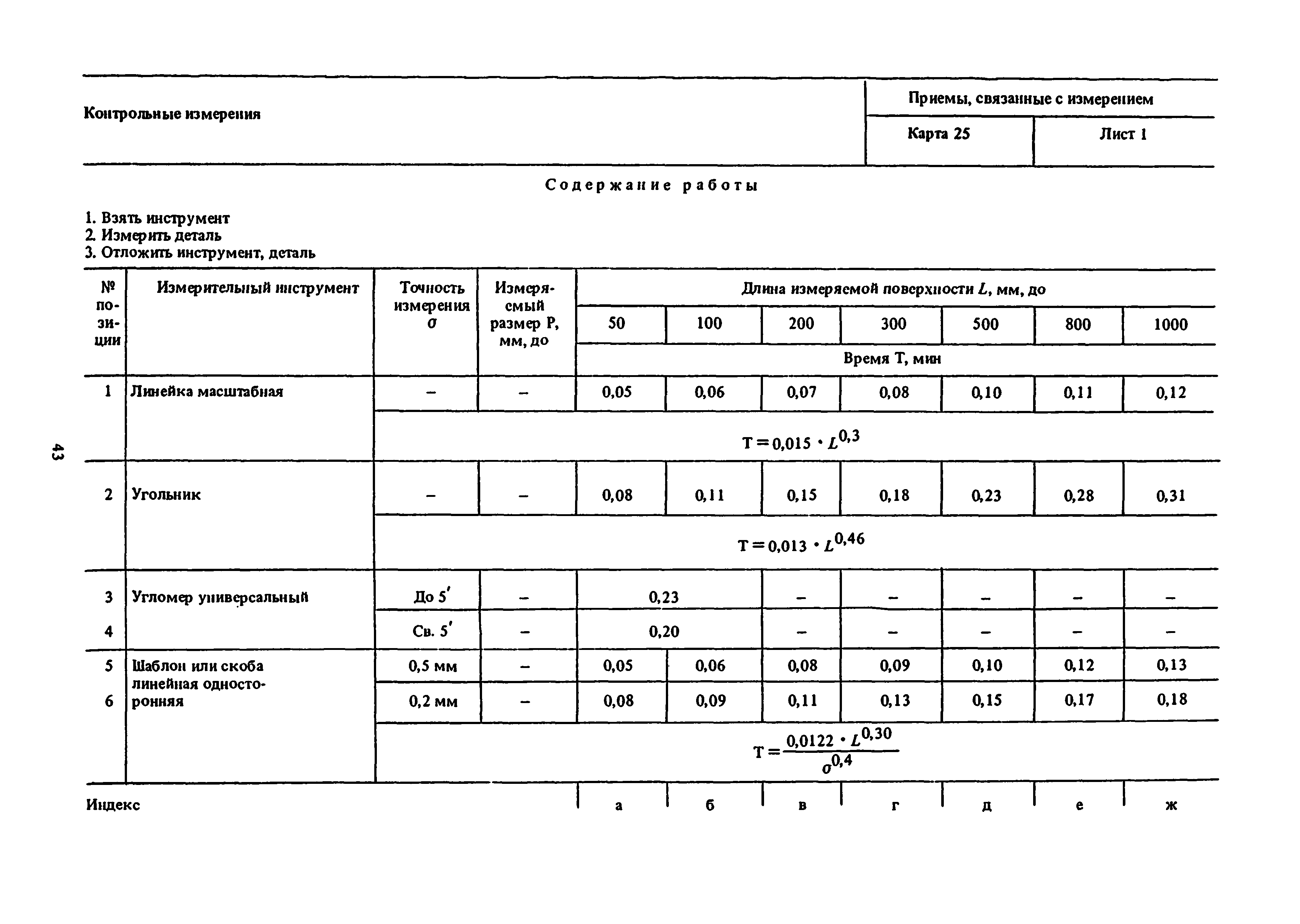 Классификация времени использования машин