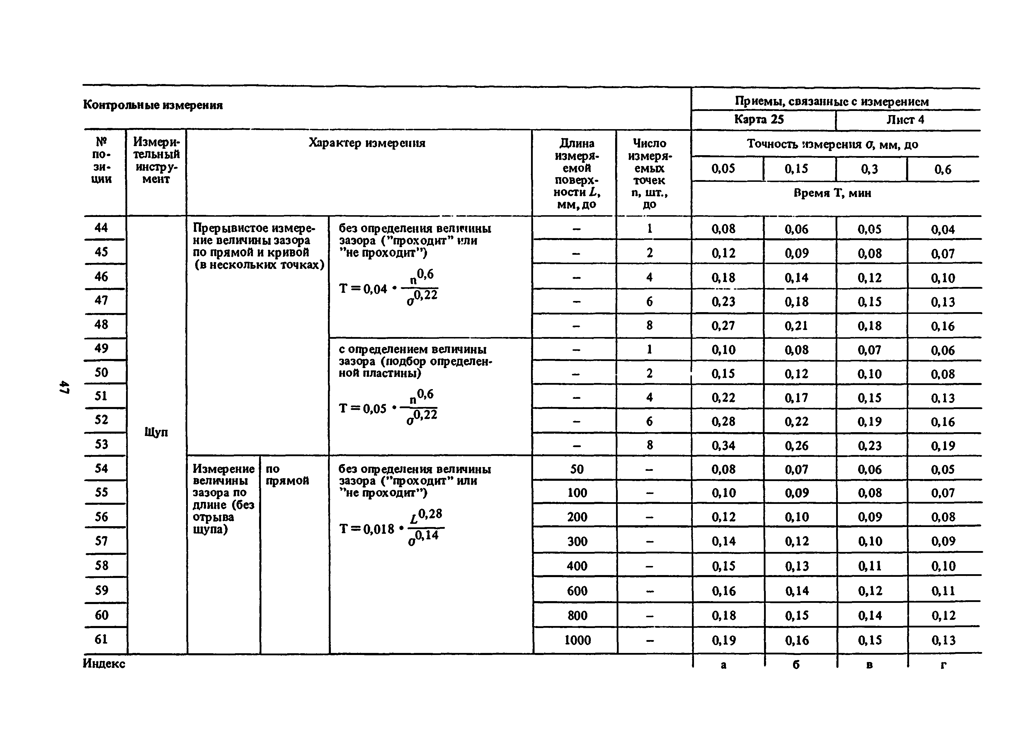 Классификация времени использования машин