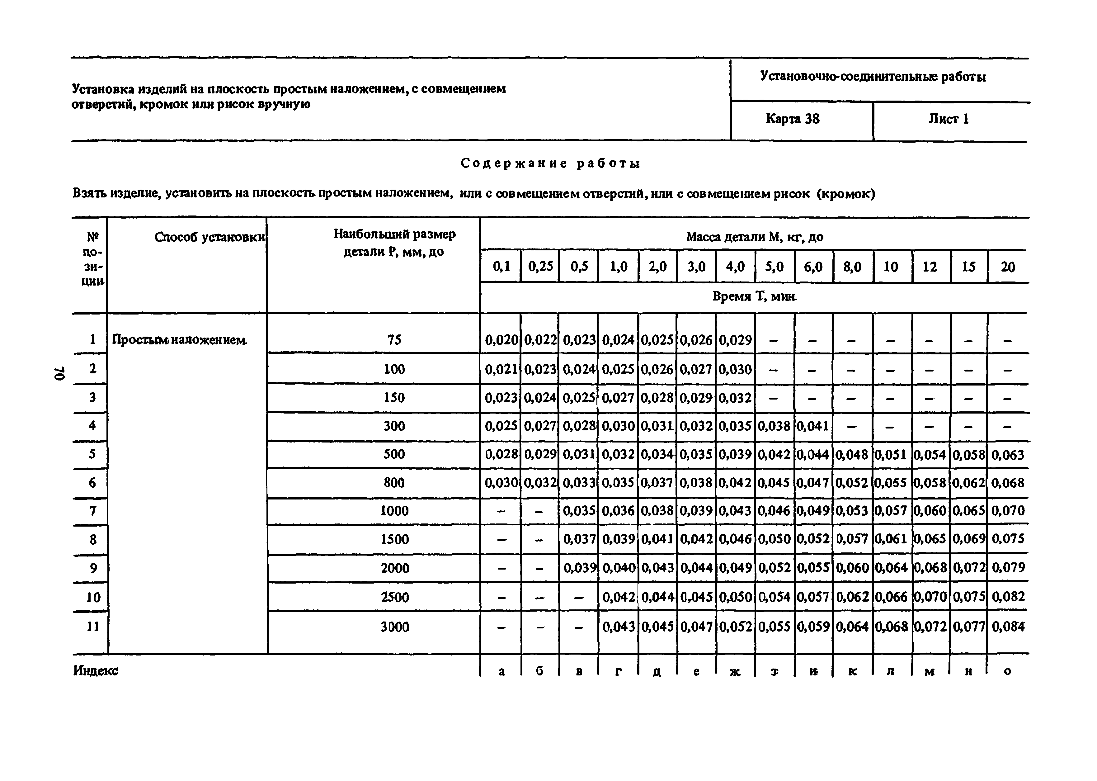 Классификация времени использования машин