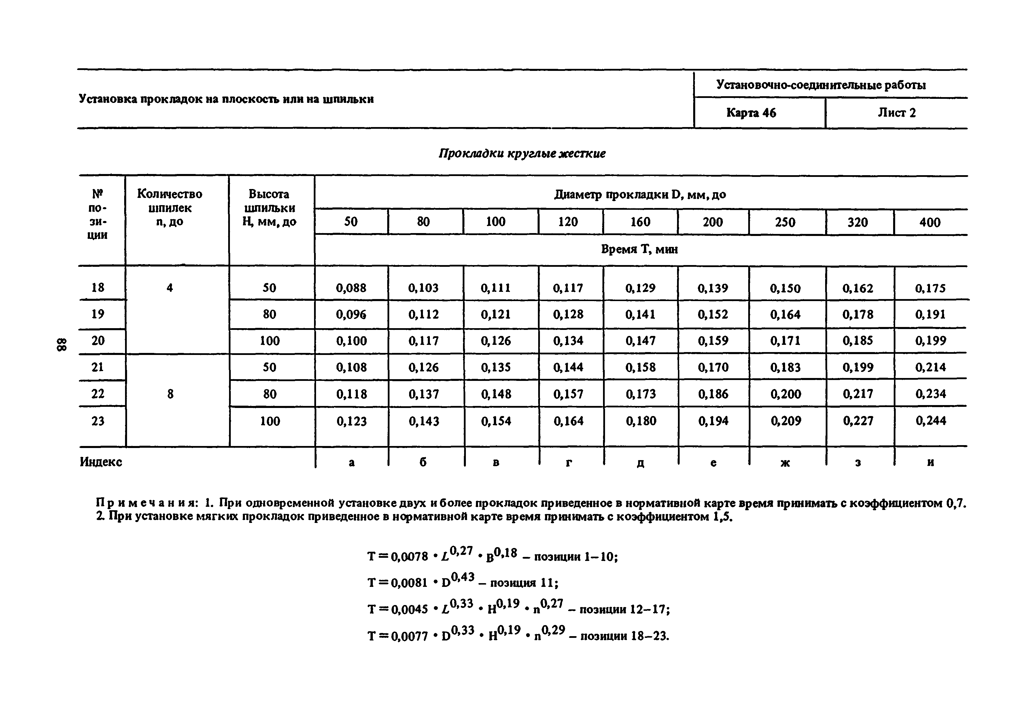 Классификация времени использования машин