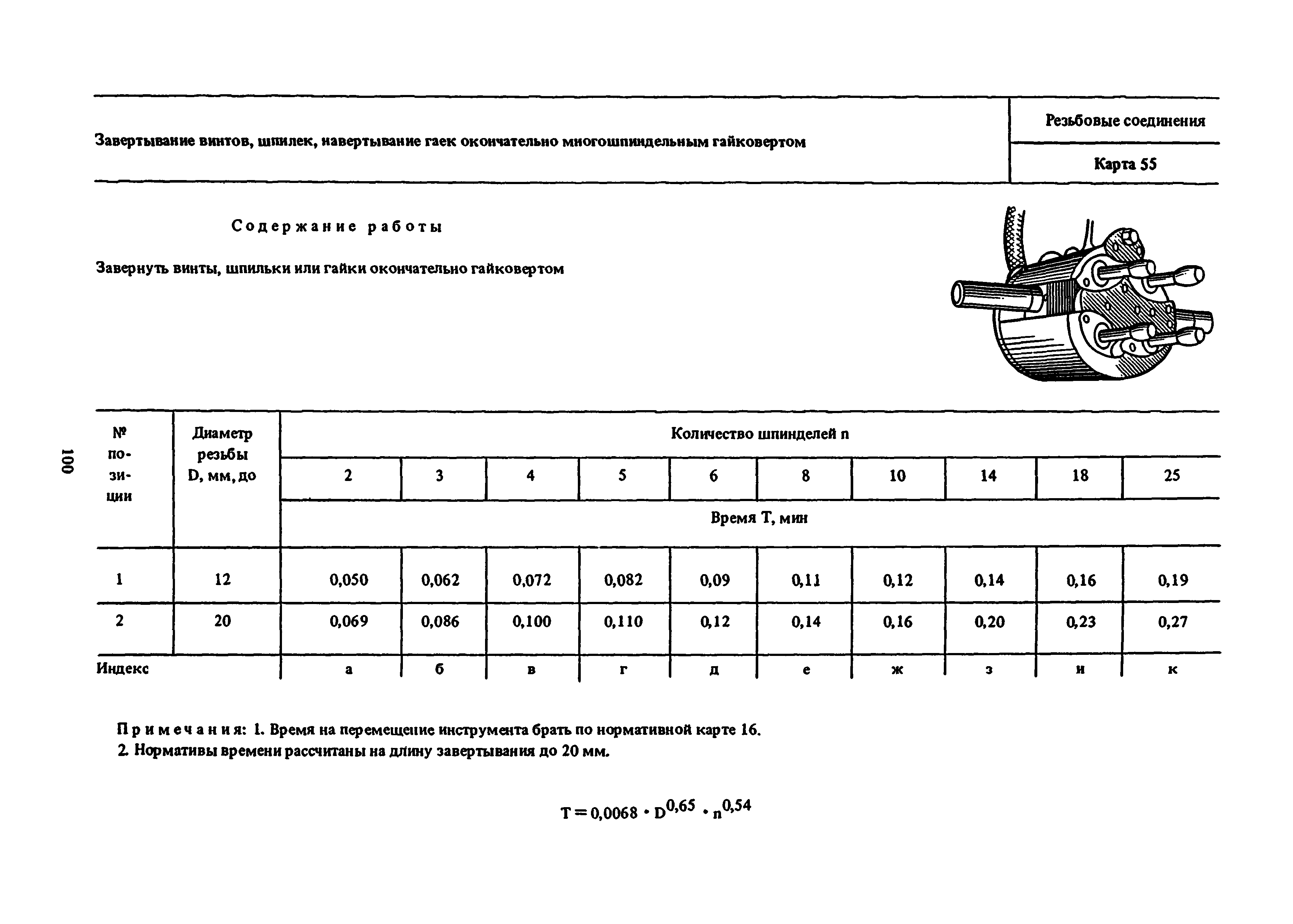 Классификация времени использования машин