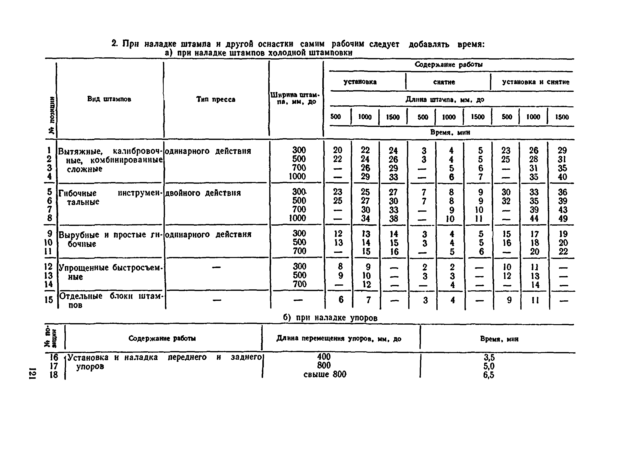 Нормы времени изготовления. Нормы на наладку оборудования. Нормы времени на наладку штамповой оснастки. Нормативы времени на наладку. Норма времени на наладку станка,.