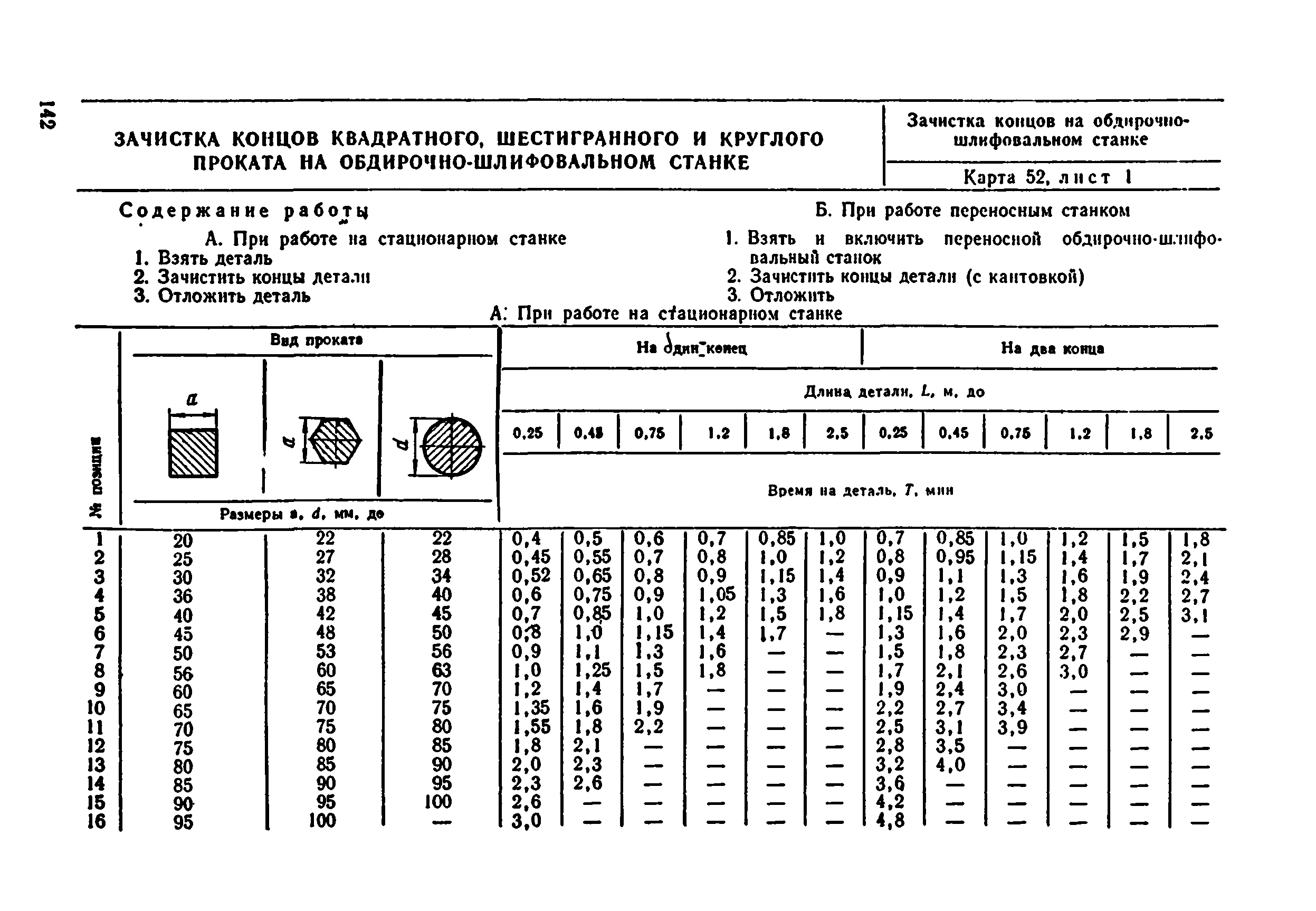 Норматив изделий. Нормы времени на ленточнопильный станок. Нормы времени на резку заготовок на ленточнопильных станках. Нормативы на резку металлоконструкций. Нормы времени на резку металла на ленточной пиле.