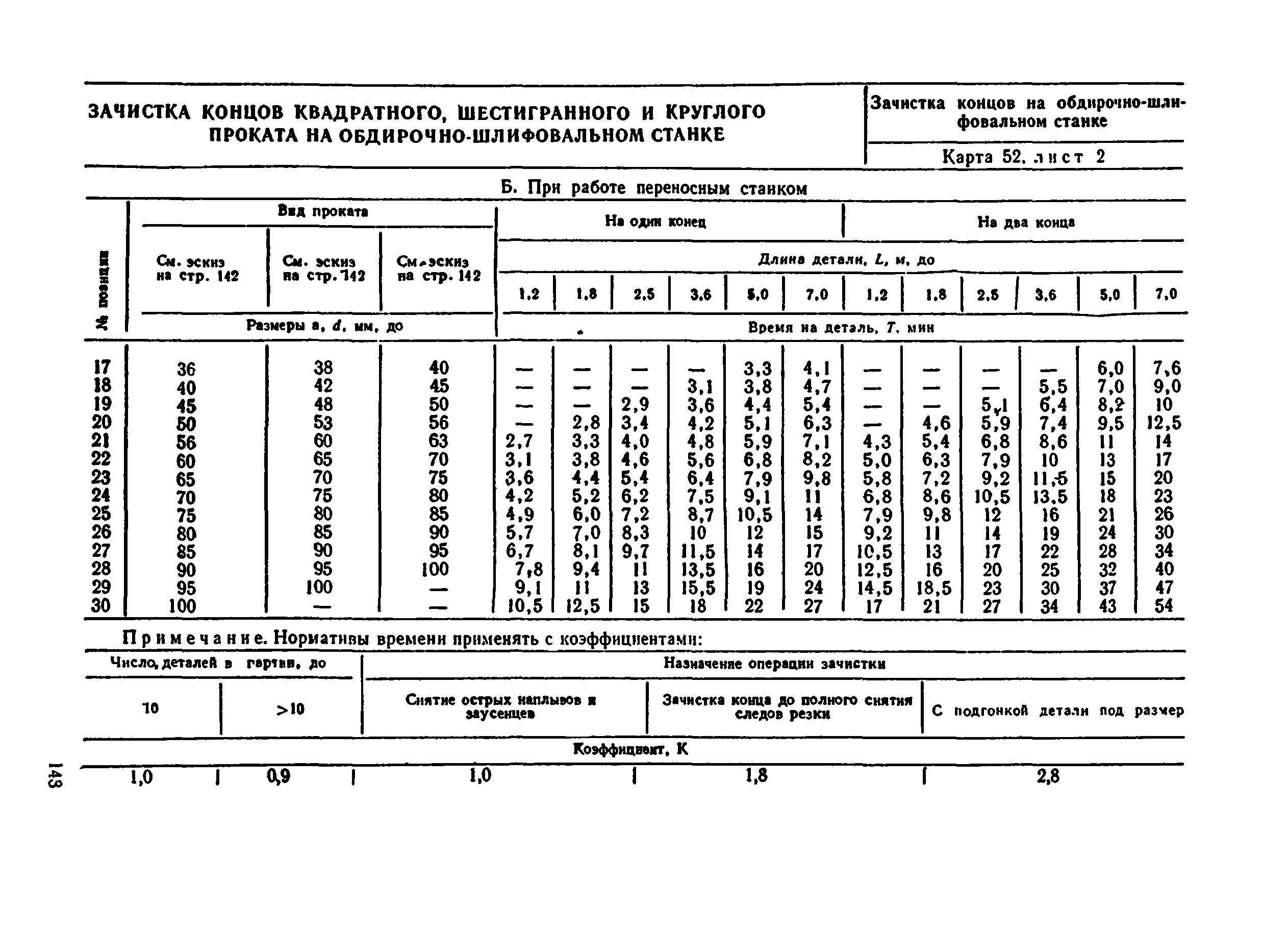 Норма времени на изделие. Норма времени на покраску 1 м2 металлоконструкций. Нормы по зачистке металлоконструкций. Нормы времени на изготовление металлоконструкций. Нормы времени на сборку металлоконструкций.