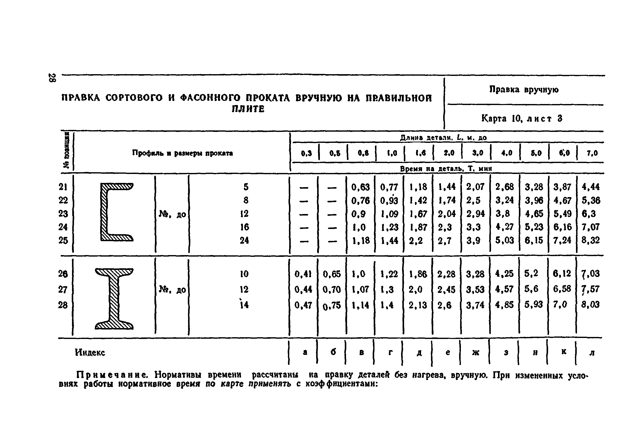 Нормы времени изготовления. Нормативы по металлоконструкциям. Нормирование заготовительных работ. Нормы времени на изготовление металлоконструкций. Нормочас сварочных работ.