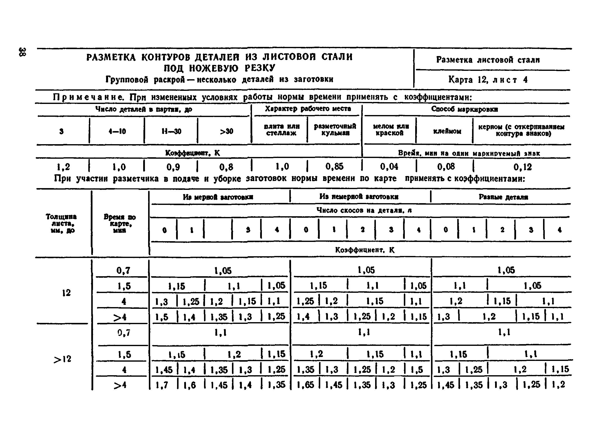 Нормы времени нормативы