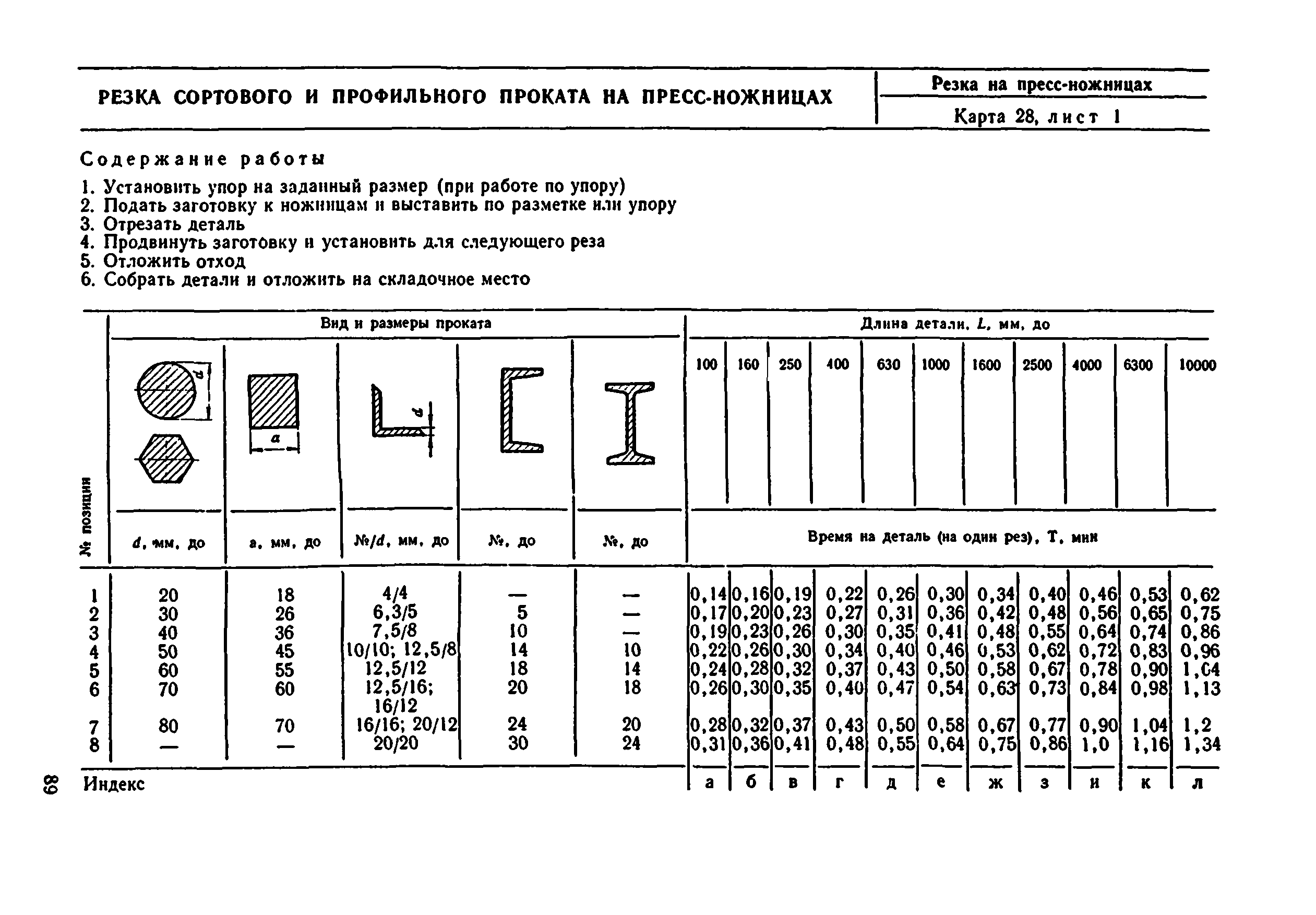 Норма распила. Норма распила дров. Нормы времени на резку металла на ленточной пиле. Полная норма времени (штучно. Норма выработки.