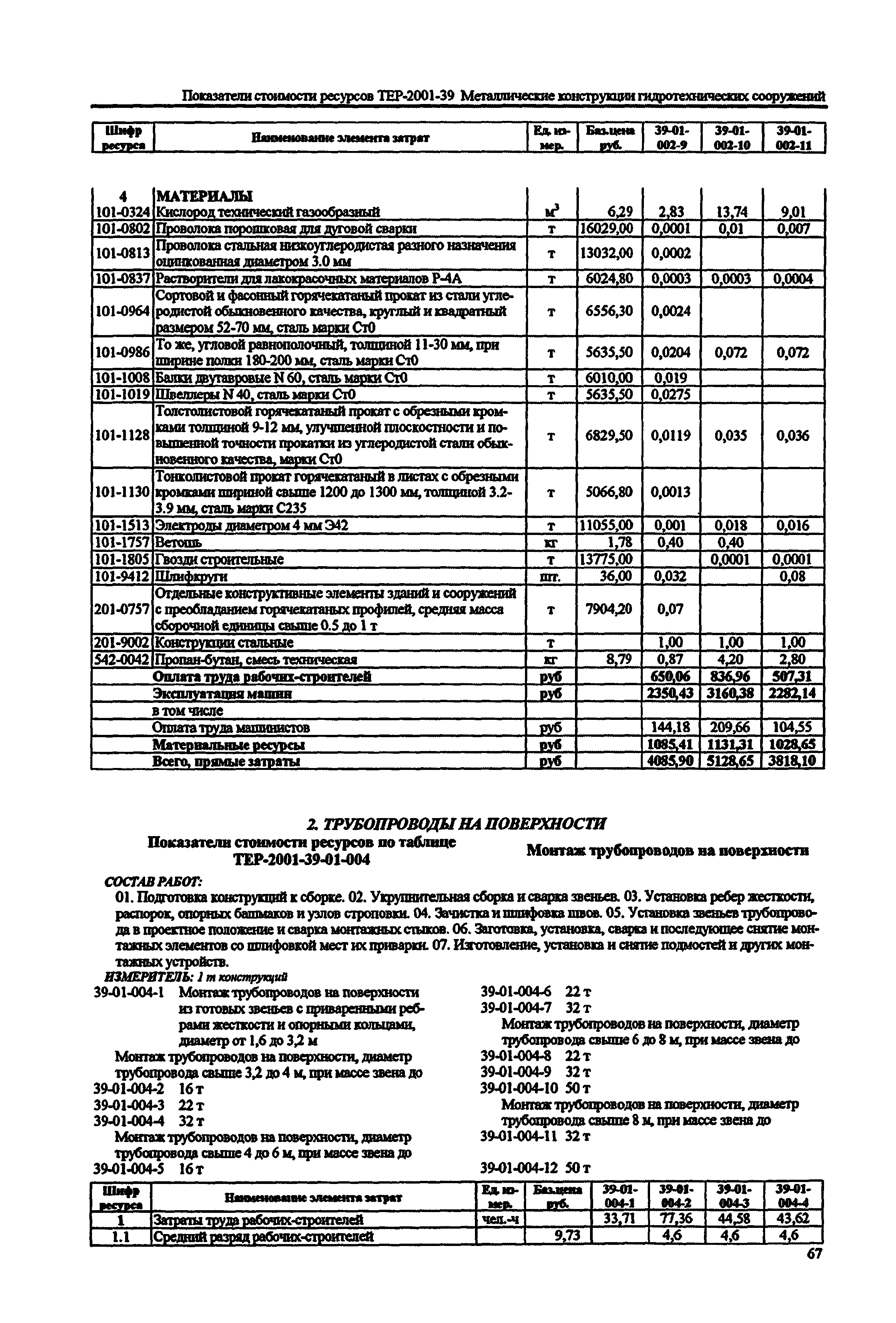 Справочное пособие к ТЕР 81-02-39-2001