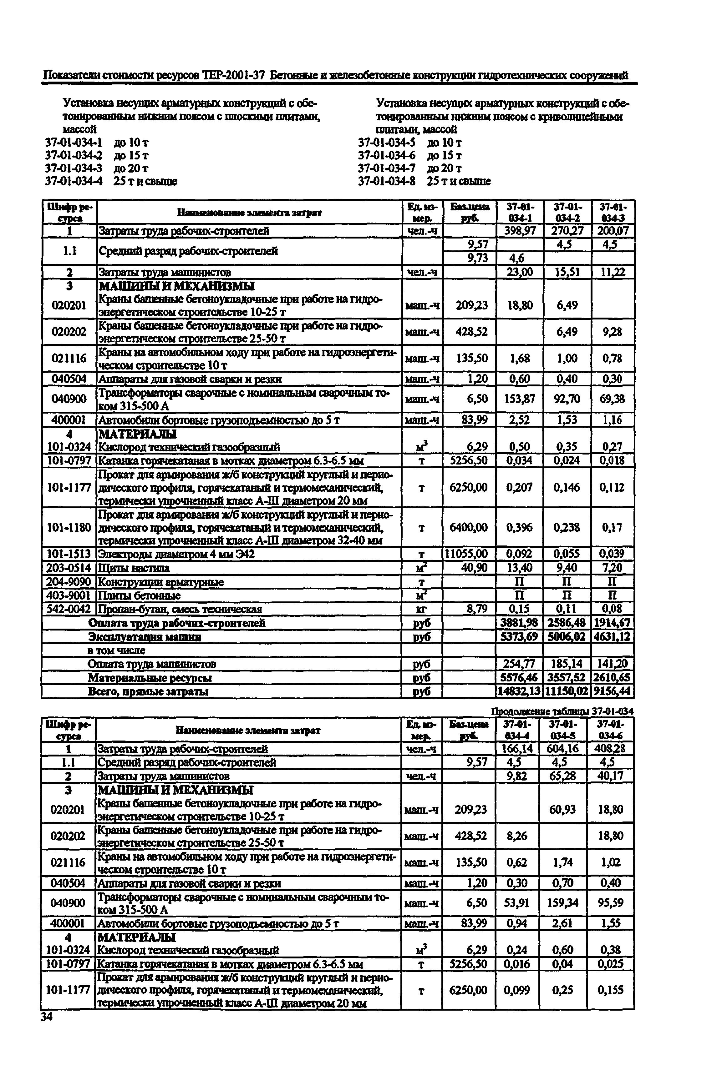 Справочное пособие к ТЕР 81-02-37-2001