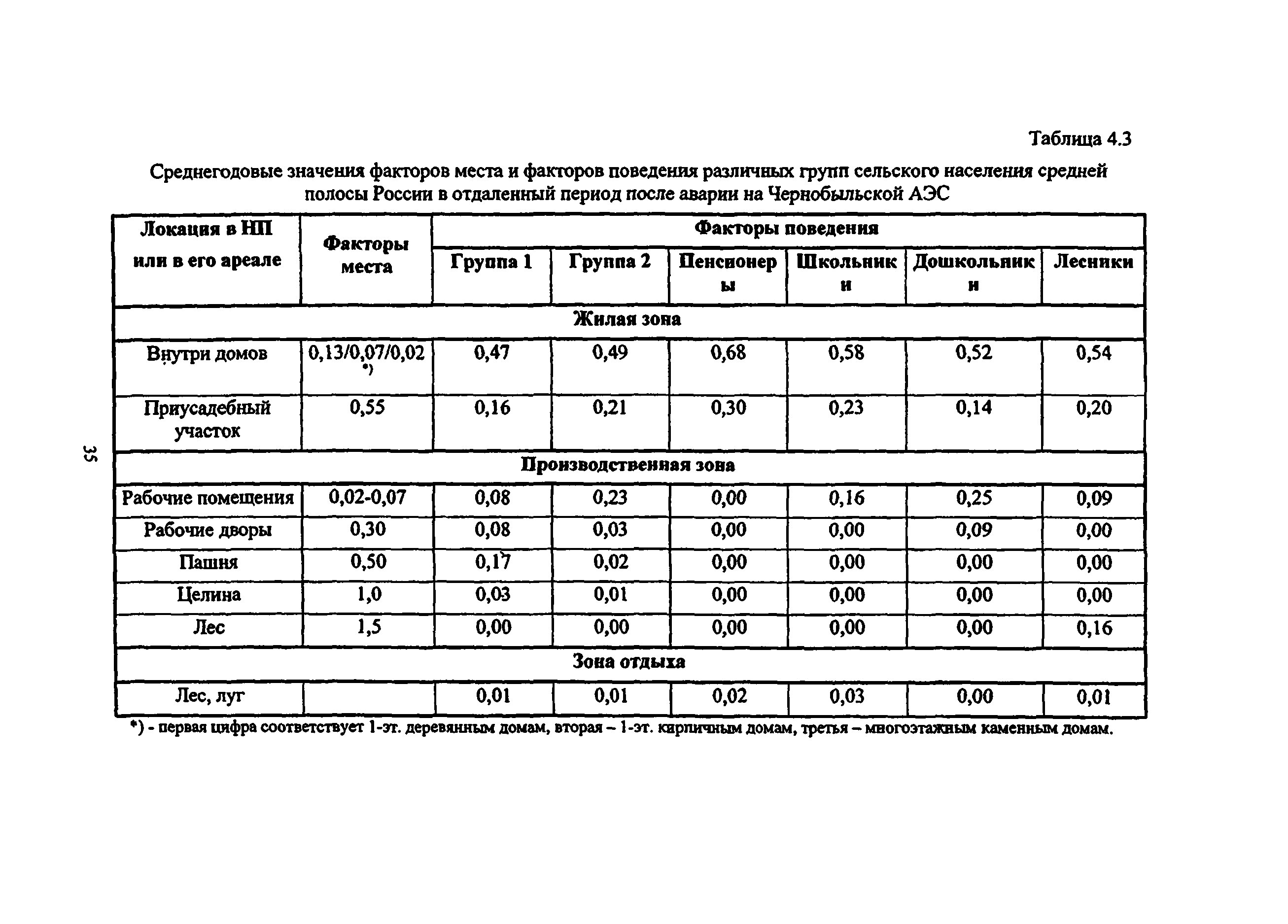 Методические рекомендации 