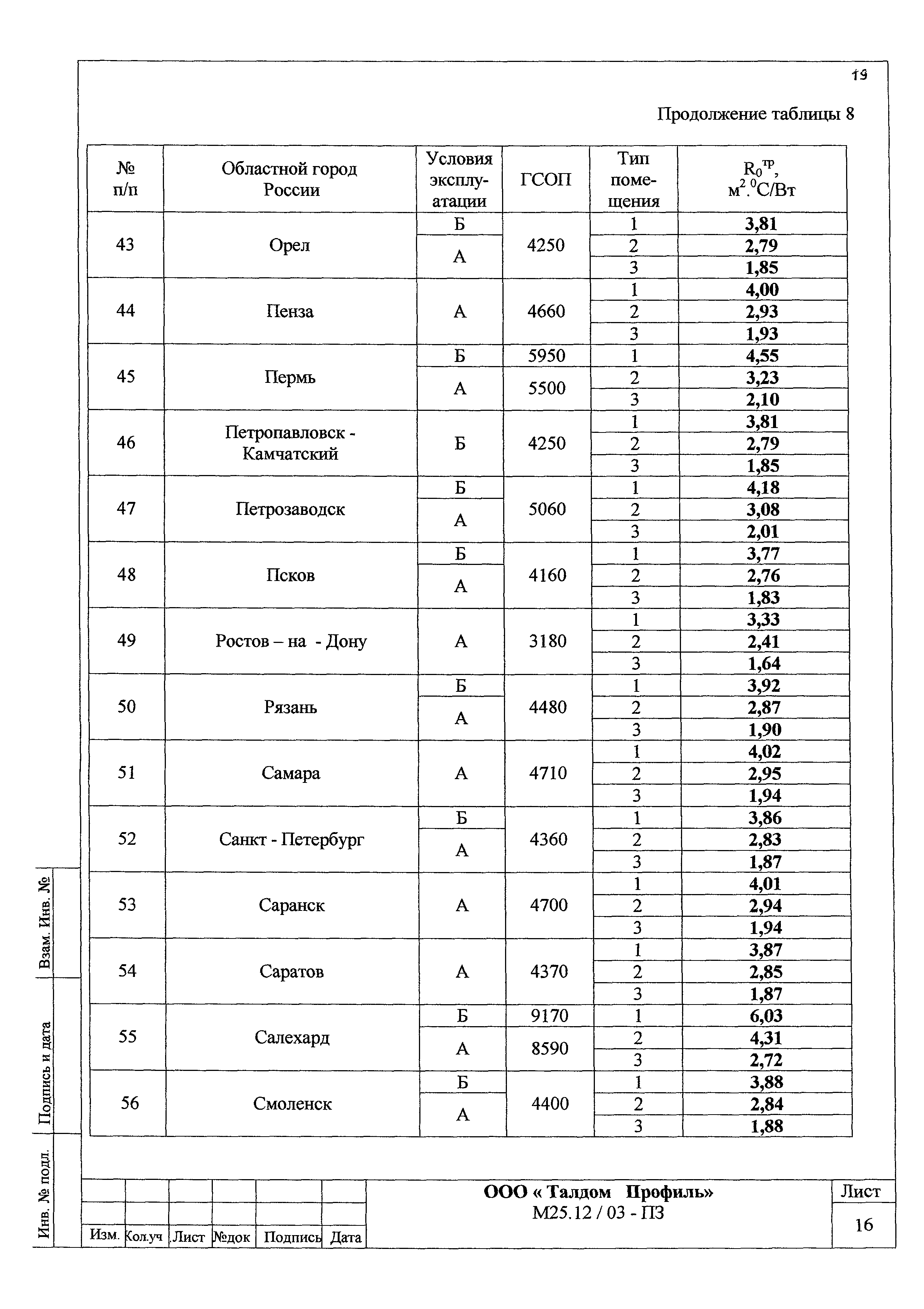 Шифр М25.12/03