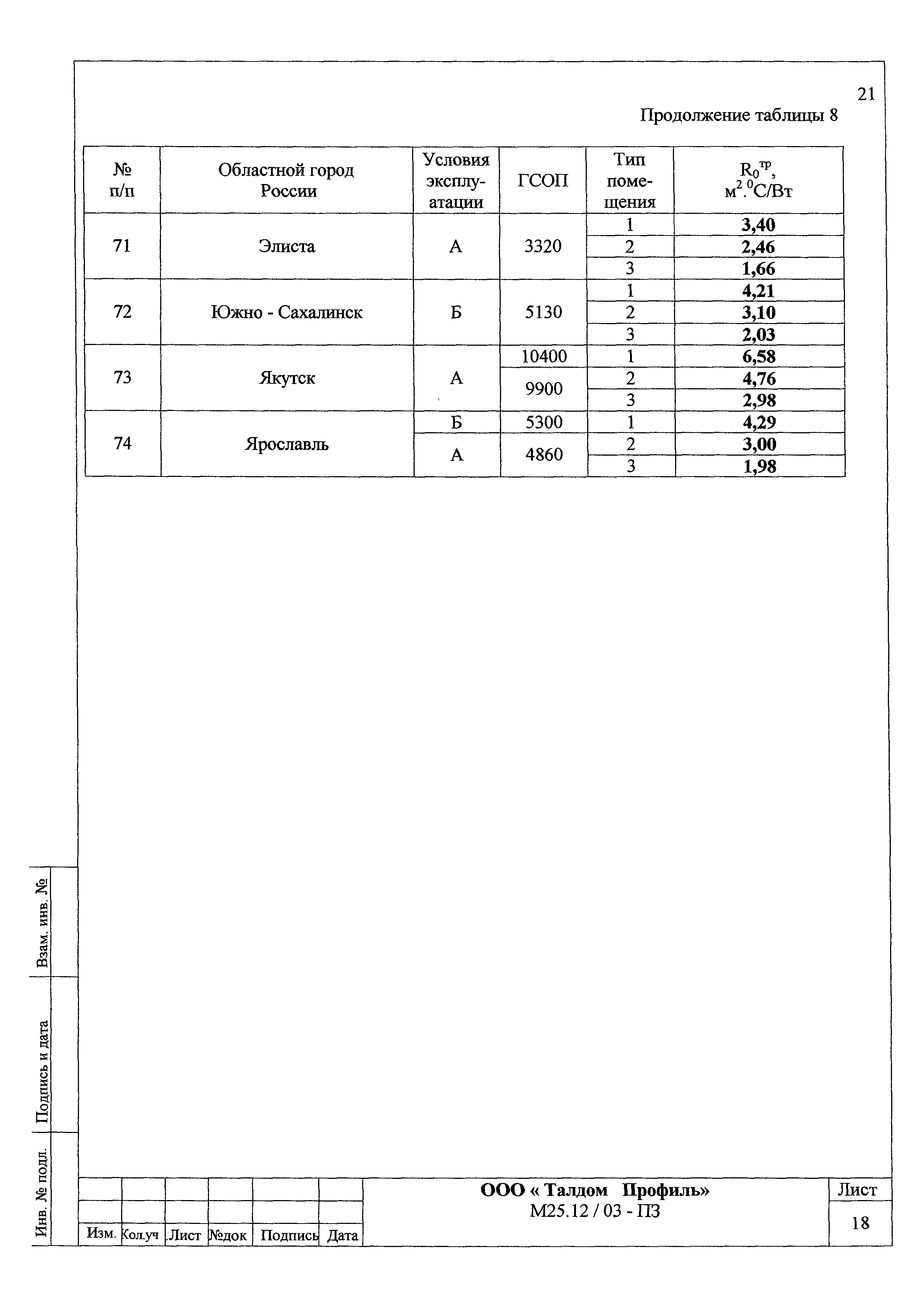 Шифр М25.12/03