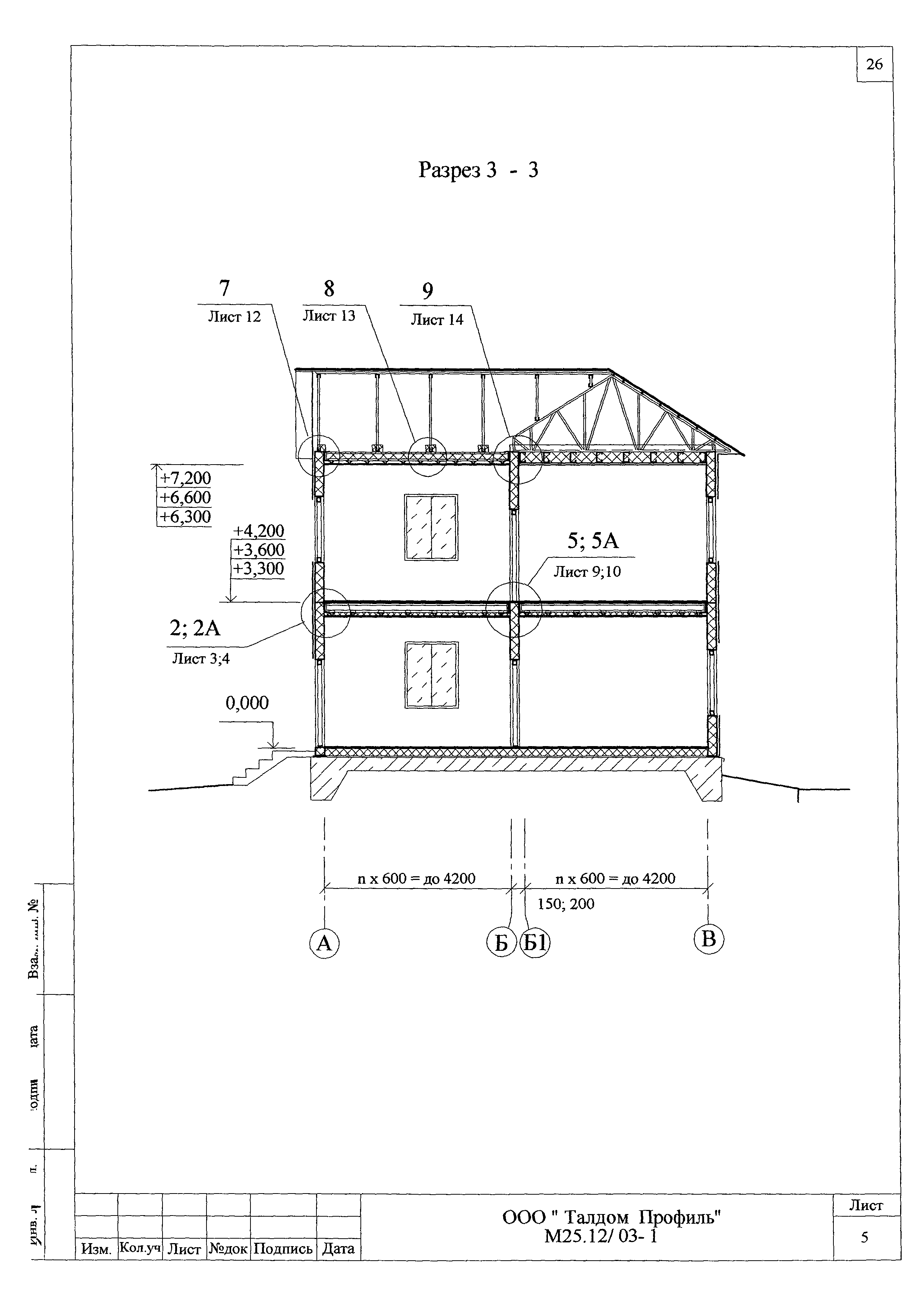 Шифр М25.12/03