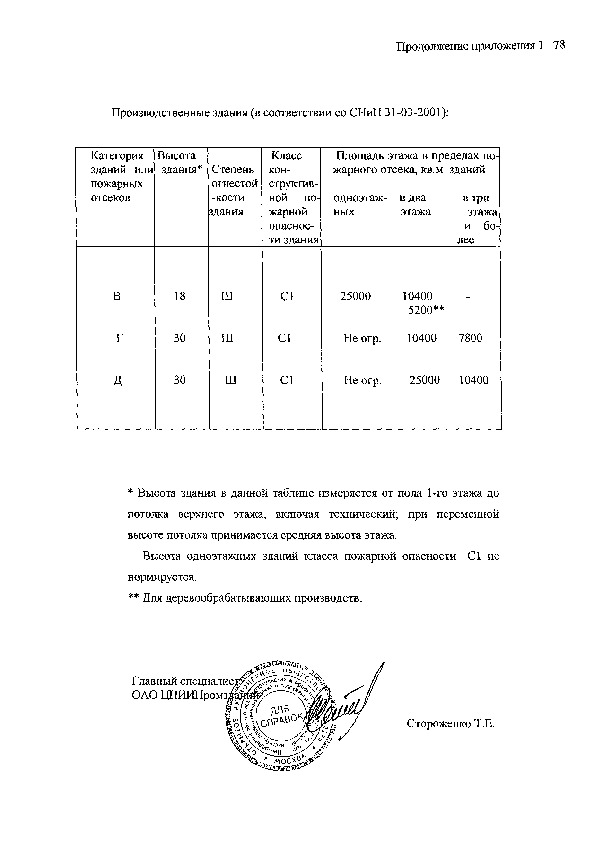 Шифр М25.12/03