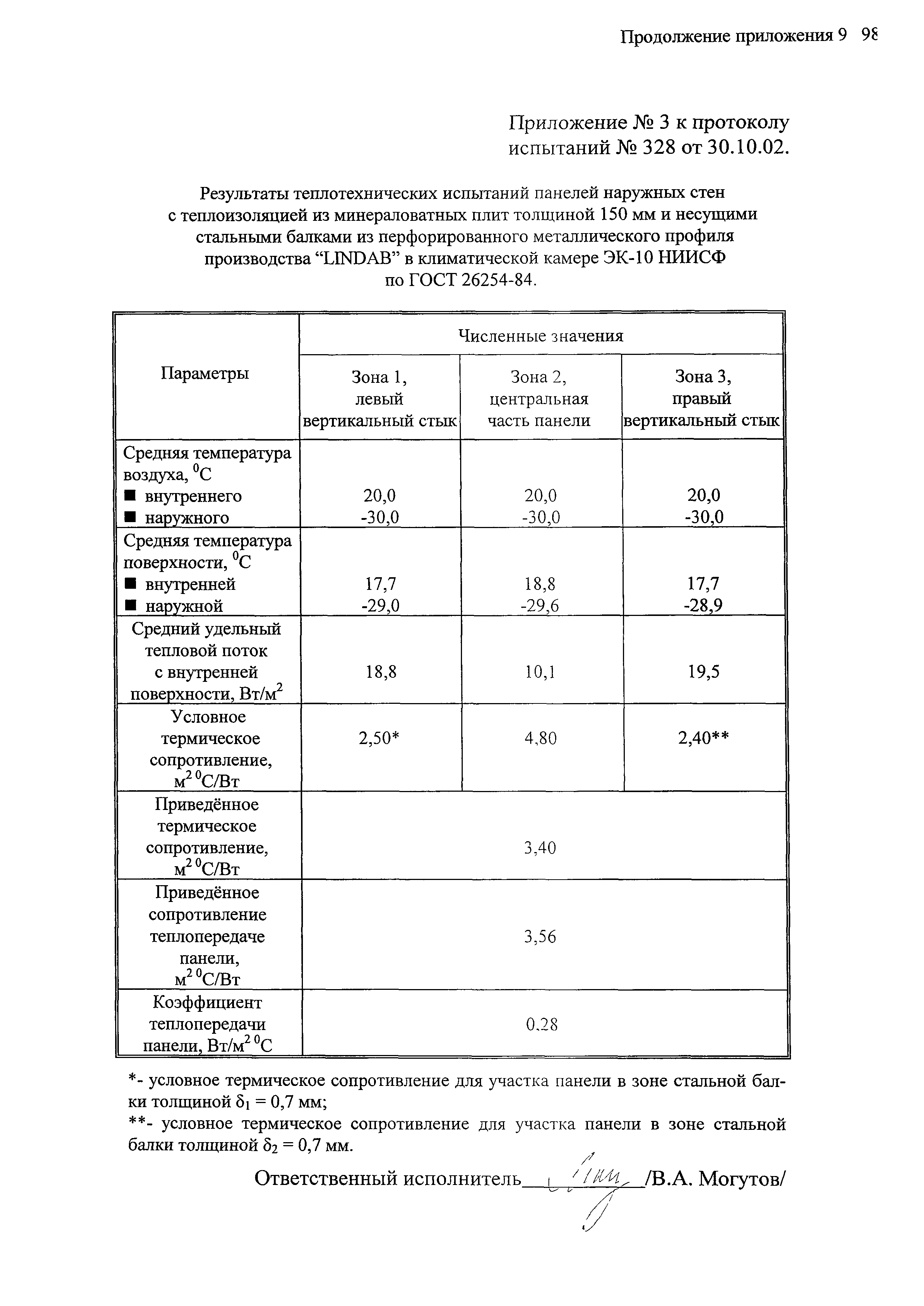 Шифр М25.12/03