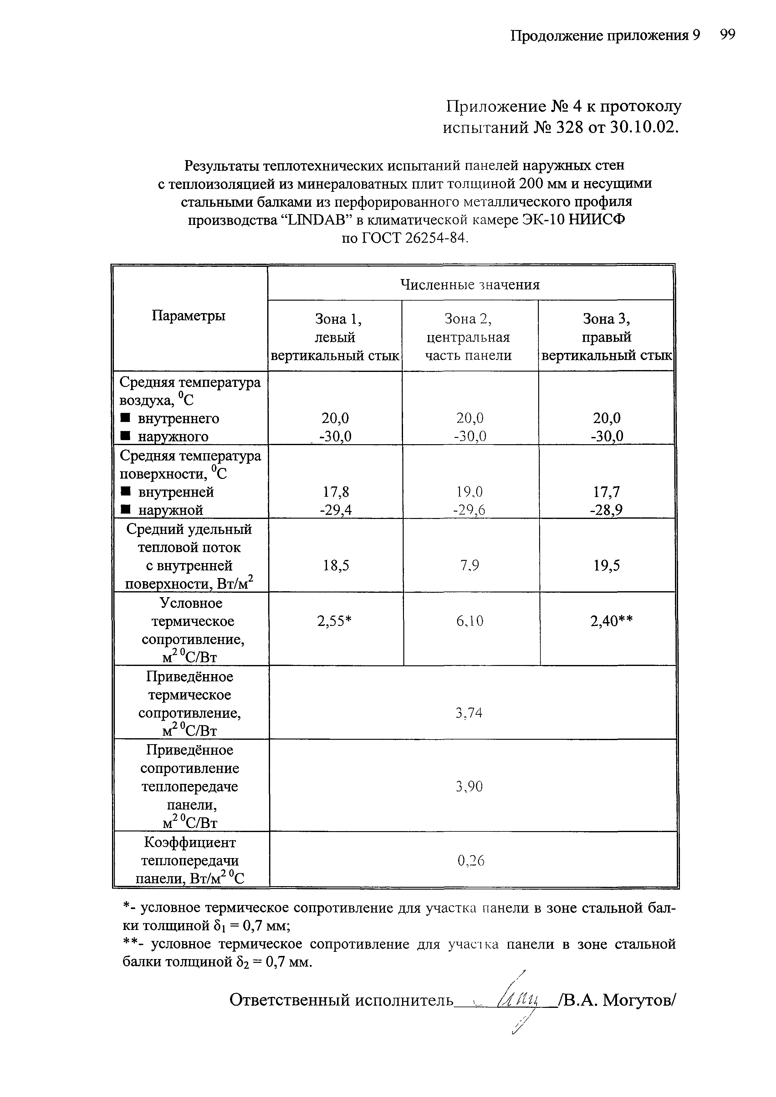 Шифр М25.12/03