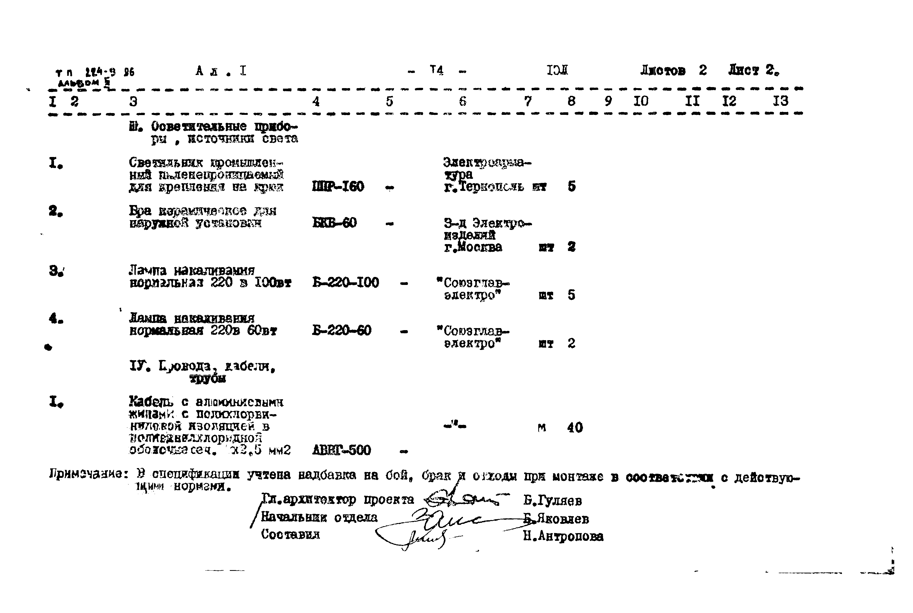 Типовой проект 224-9-96