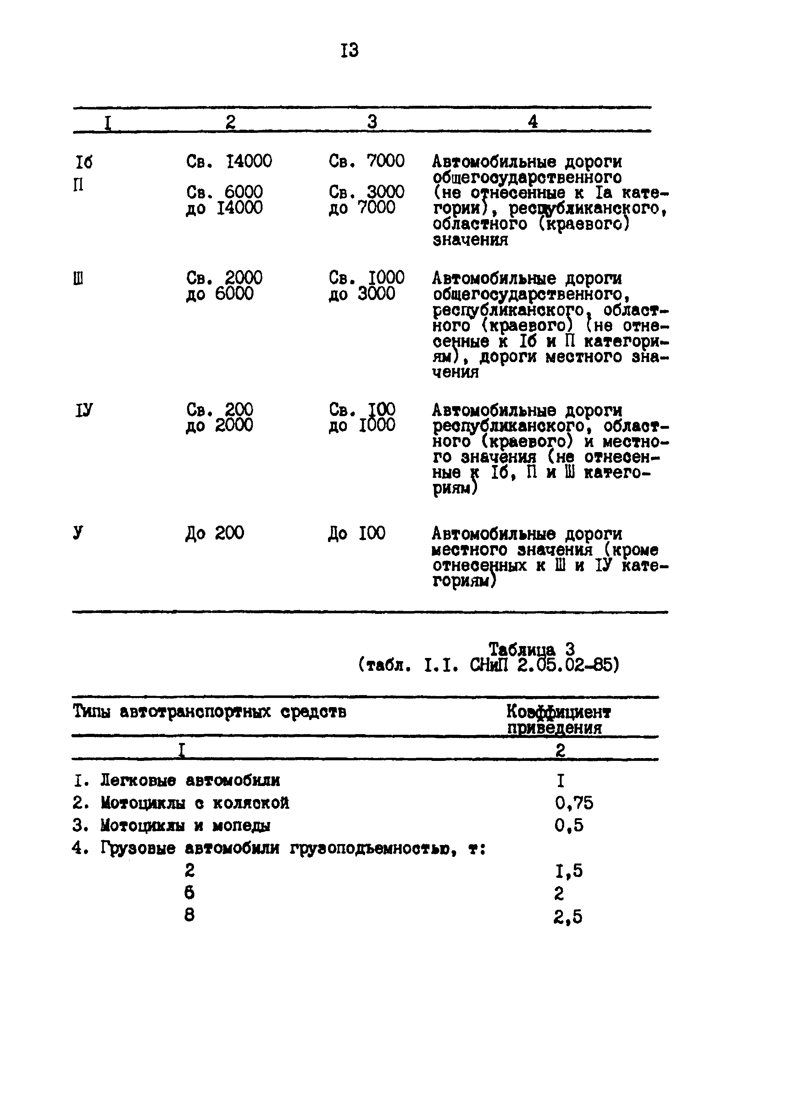 Методические указания 