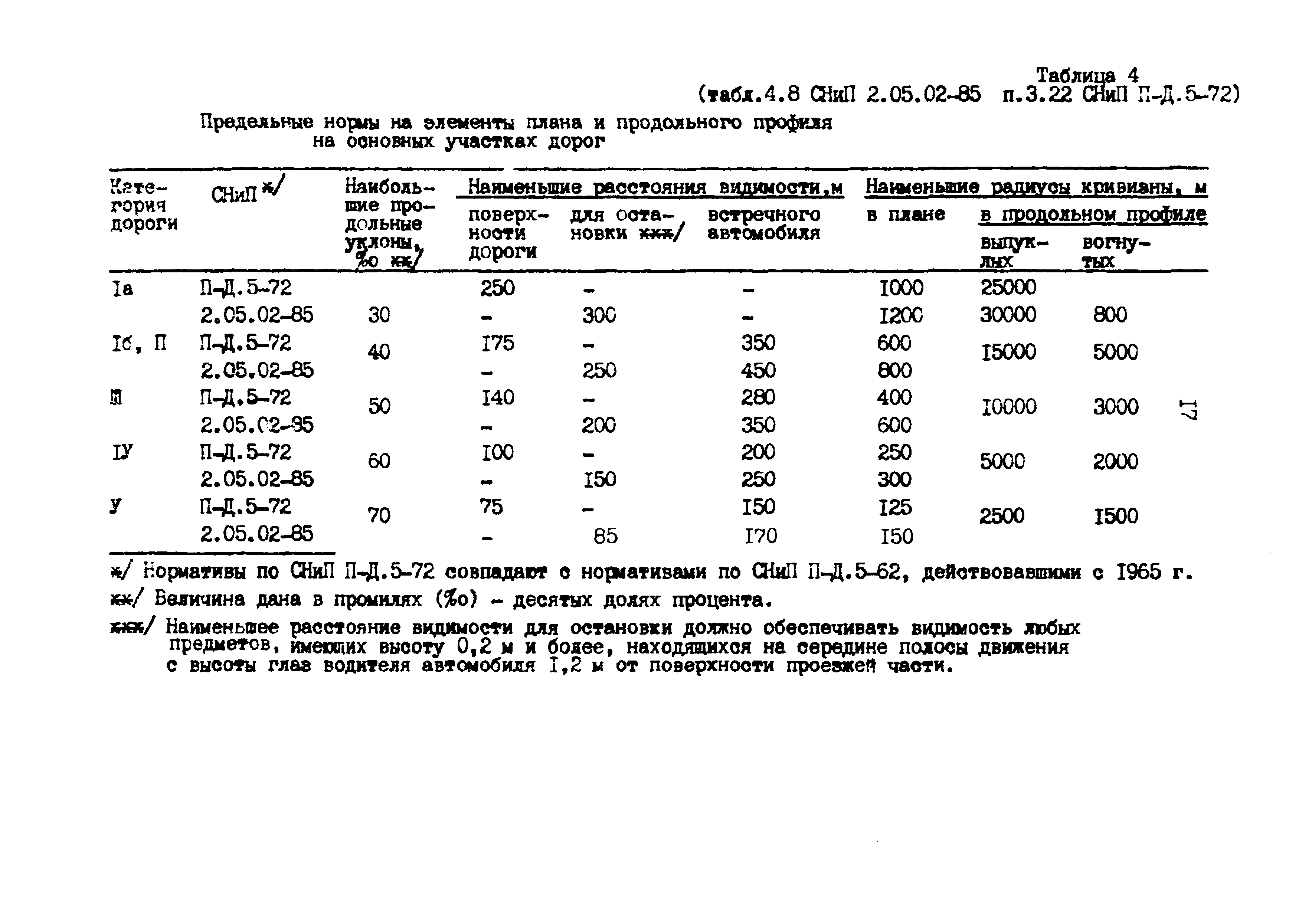 Методические указания 