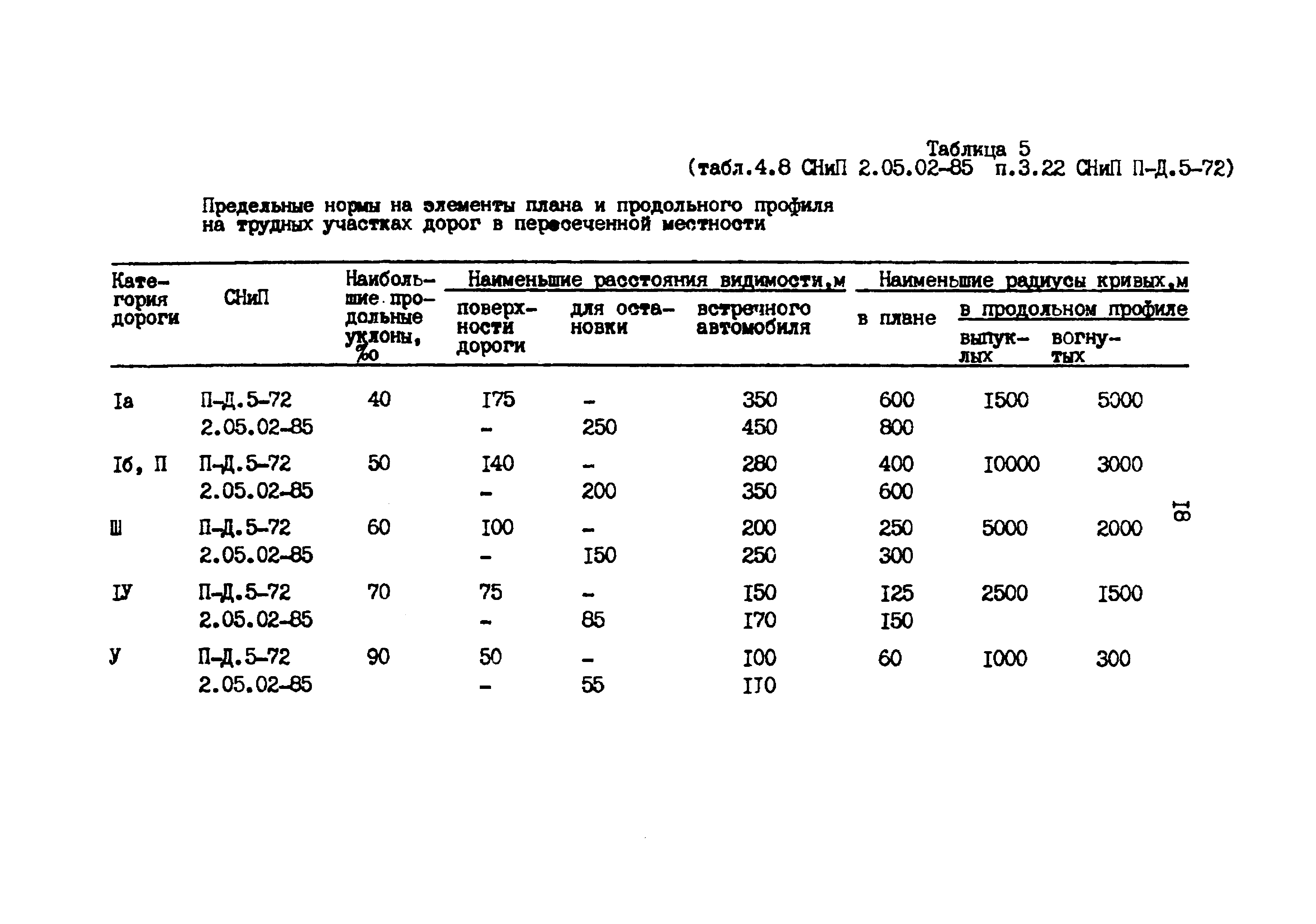 Методические указания 