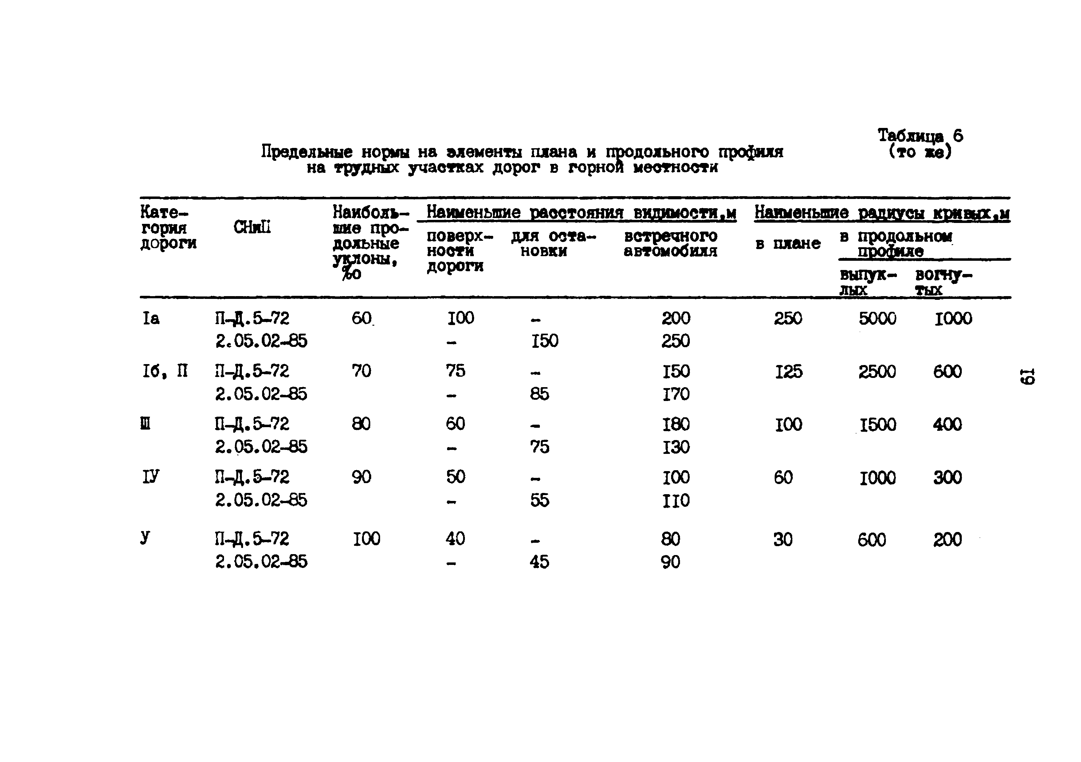 Методические указания 