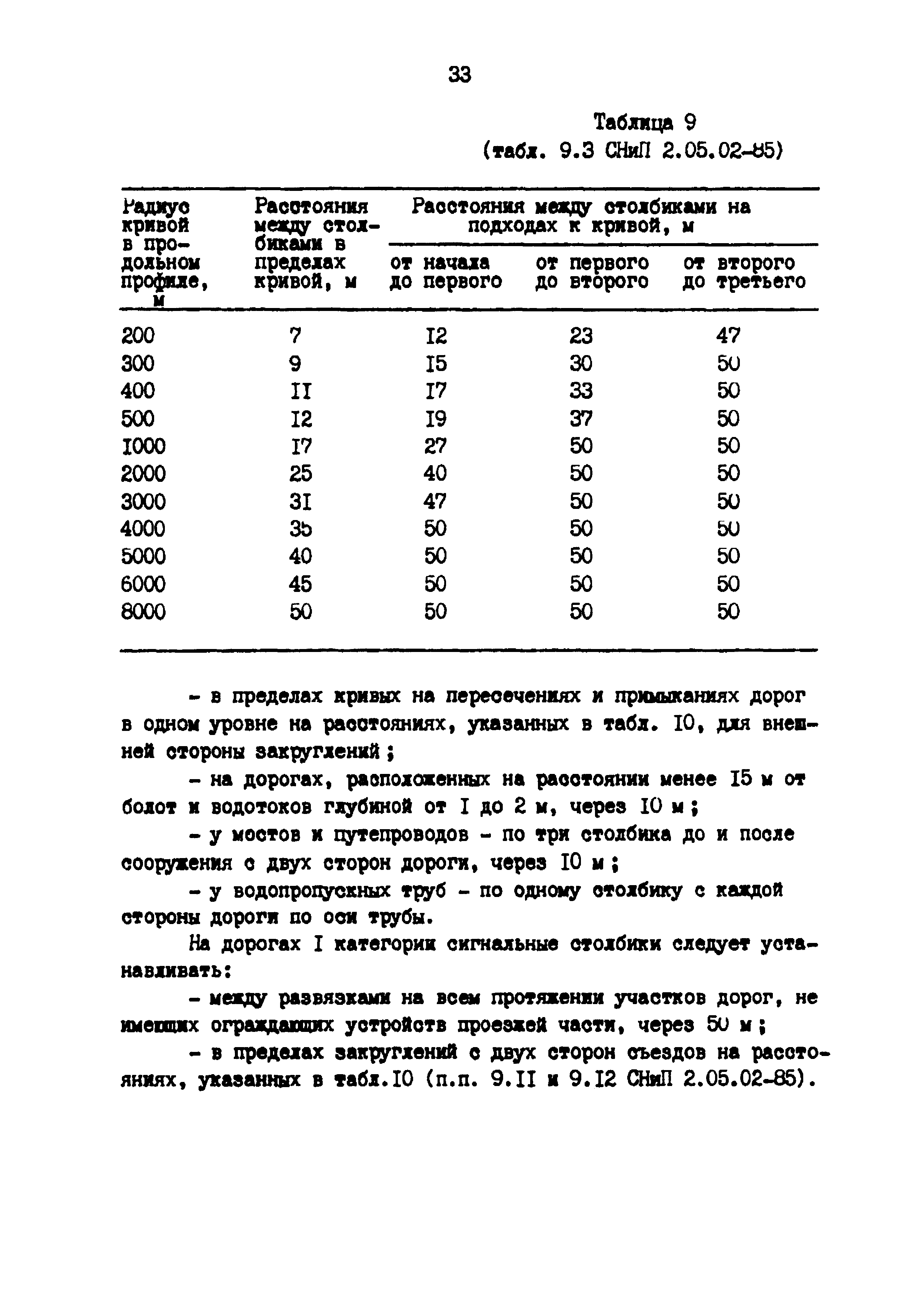 Методические указания 