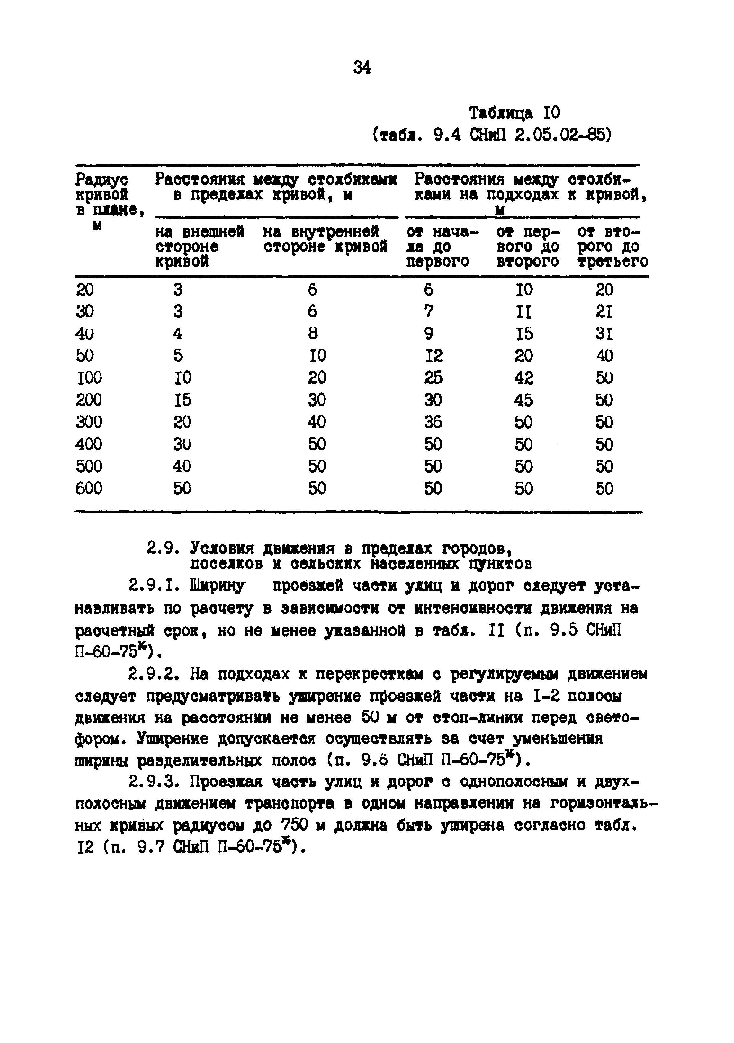 Методические указания 