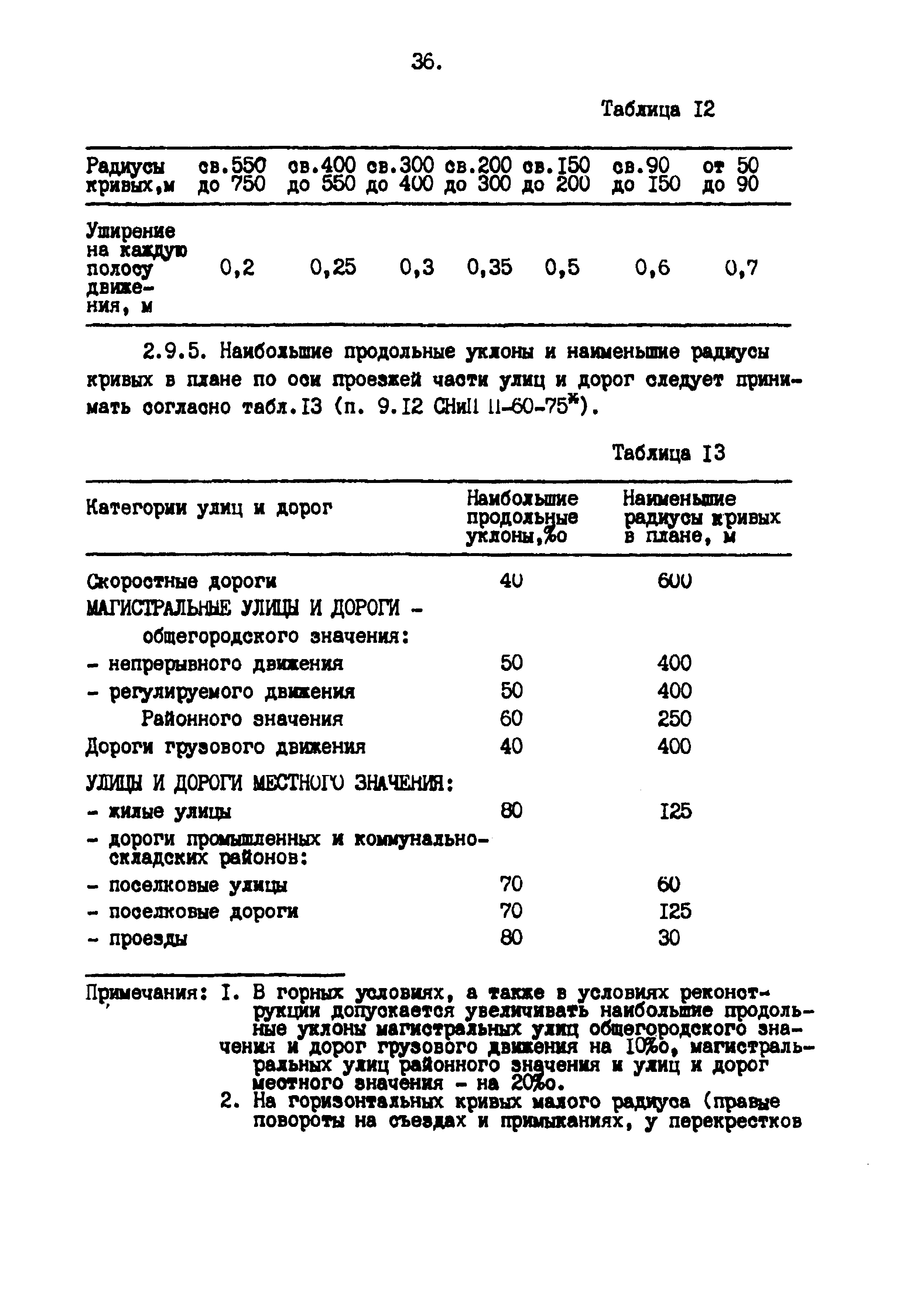 Методические указания 