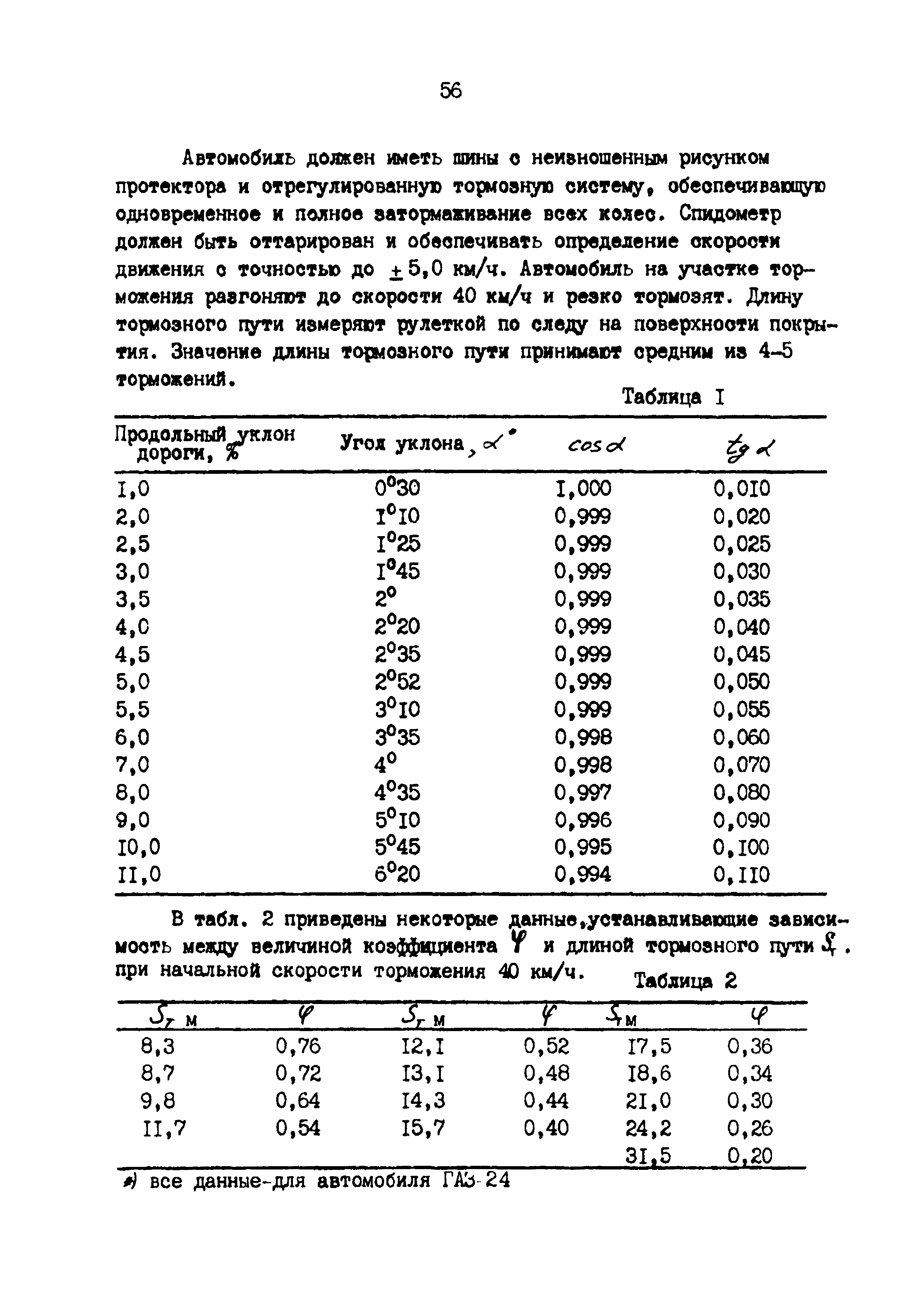 Методические указания 