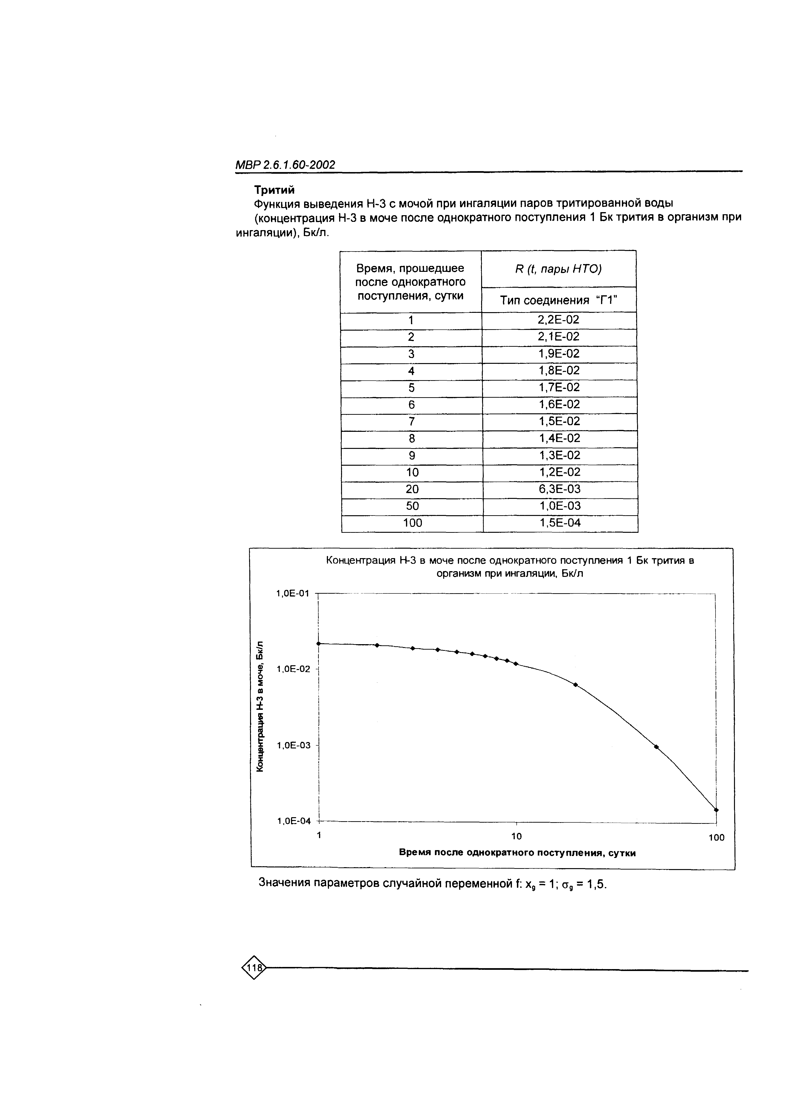 МВР 2.6.1.60-2002