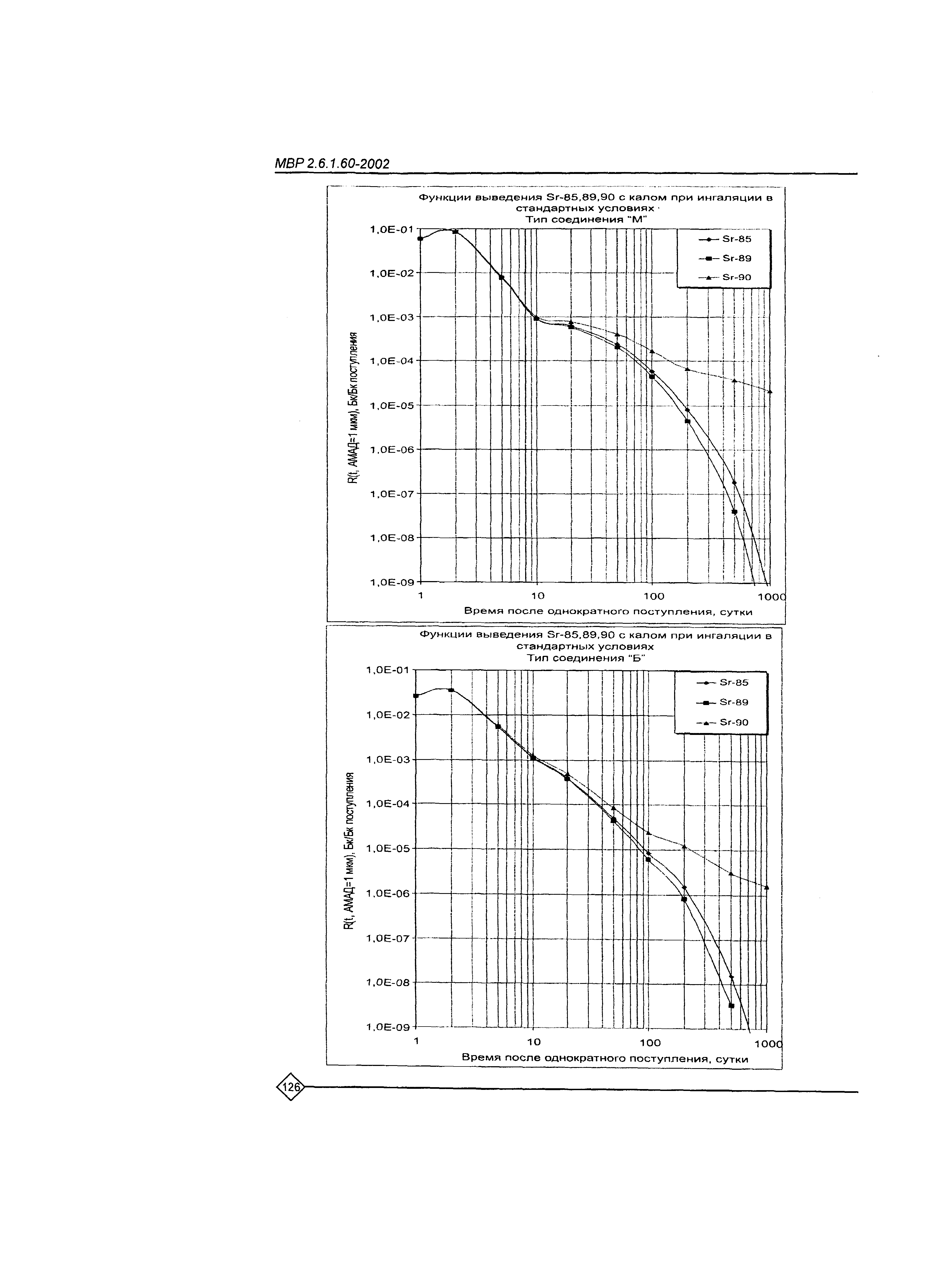 МВР 2.6.1.60-2002