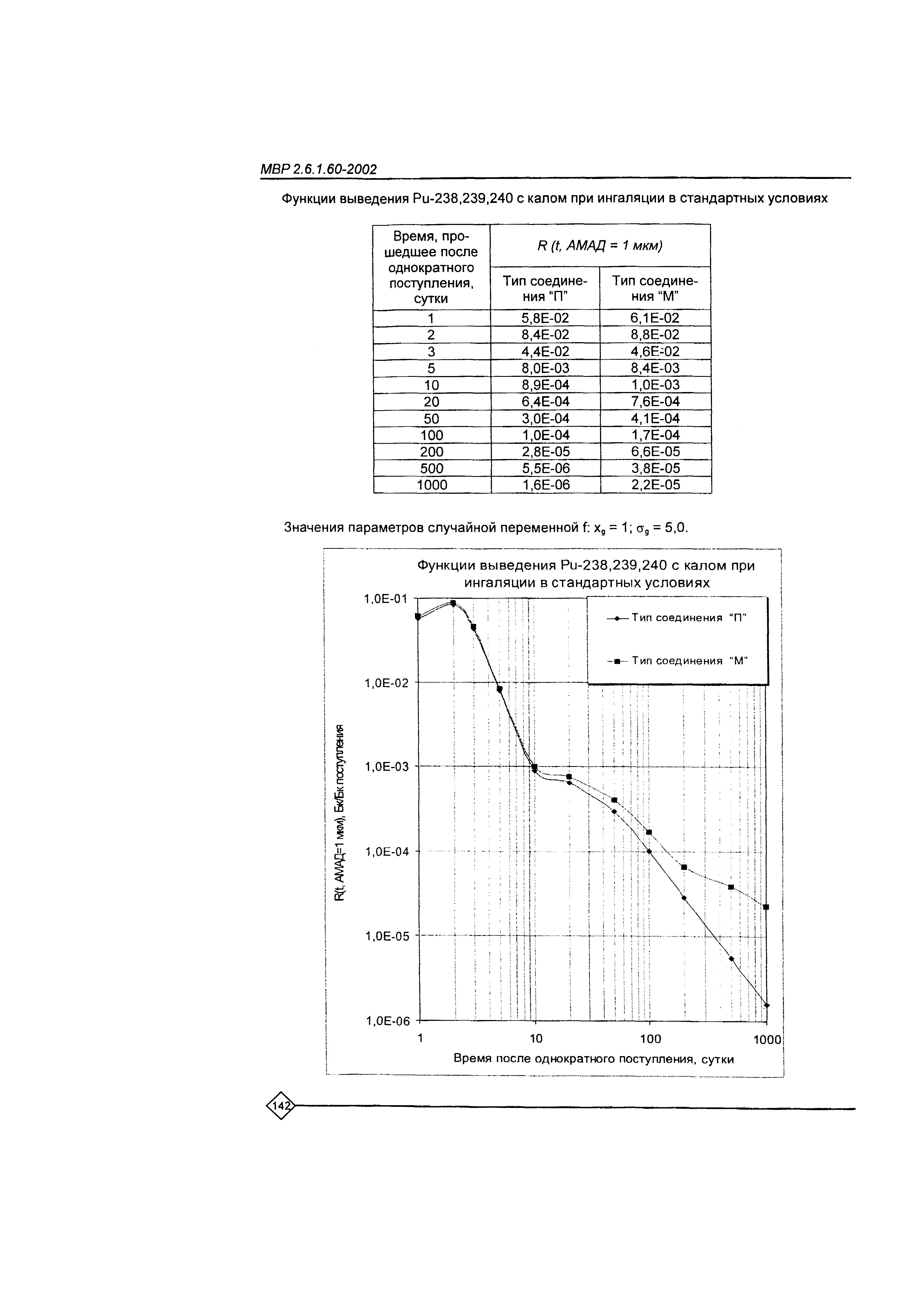 МВР 2.6.1.60-2002