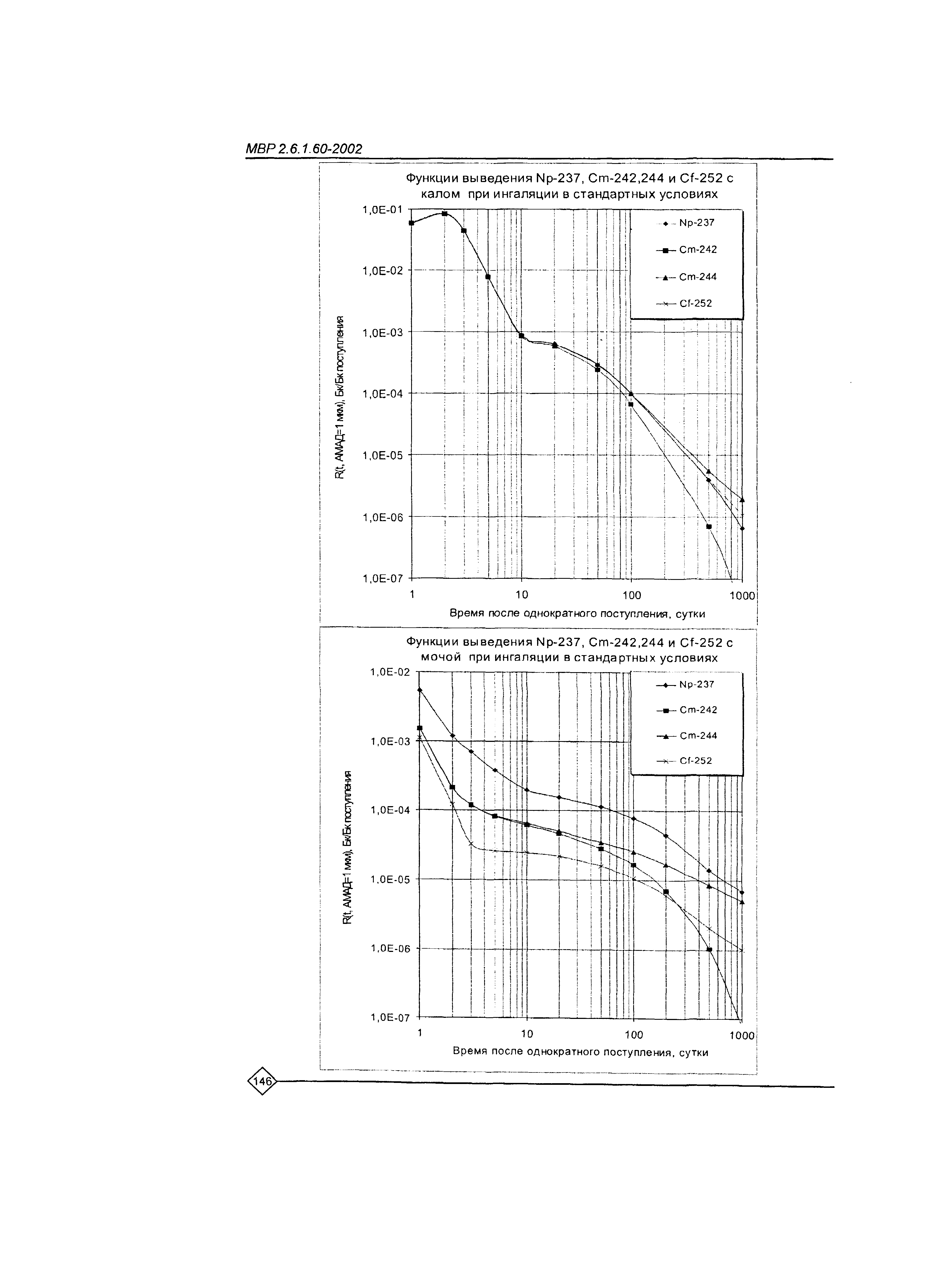 МВР 2.6.1.60-2002