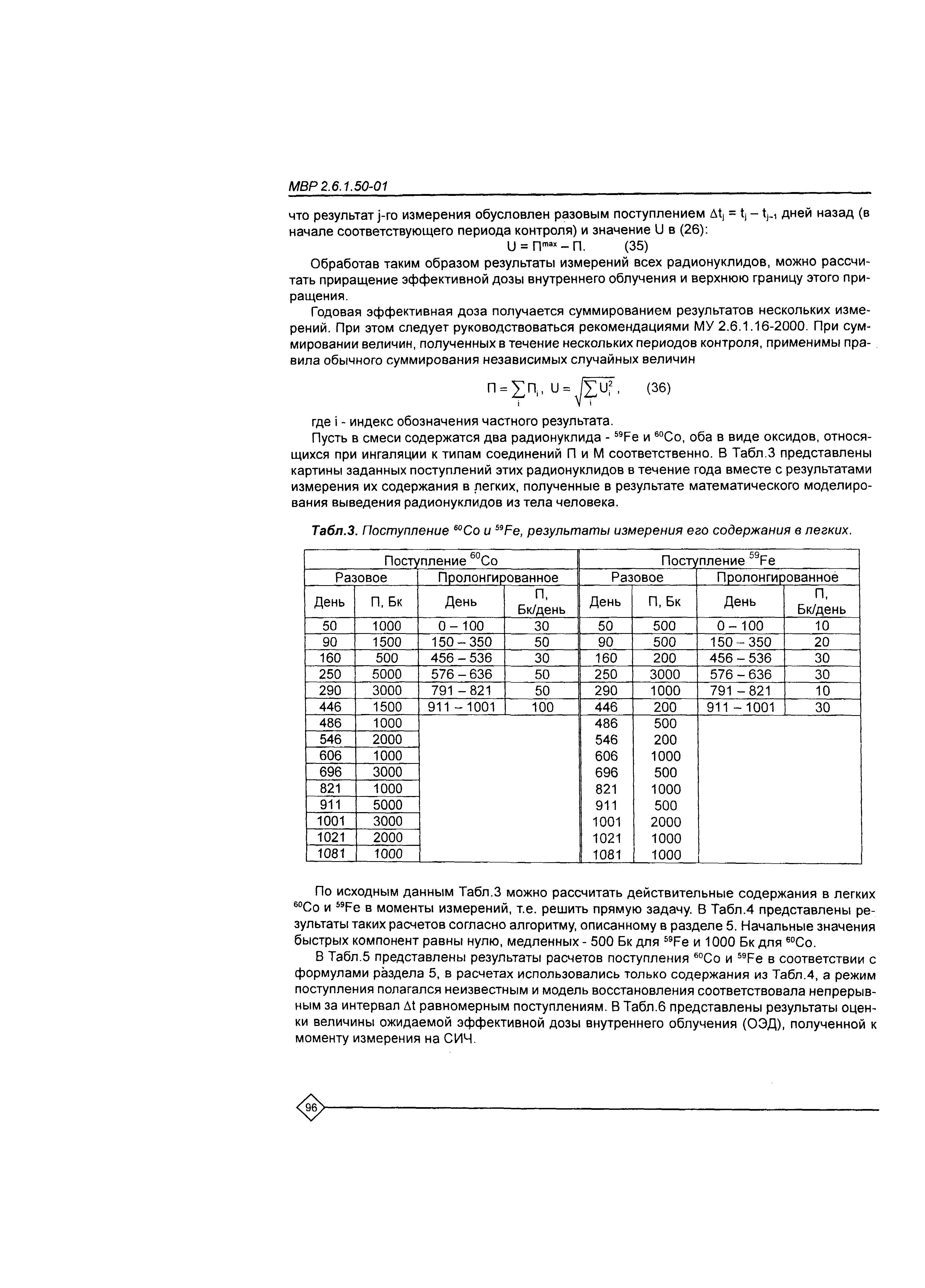 МВР 2.6.1.50-01