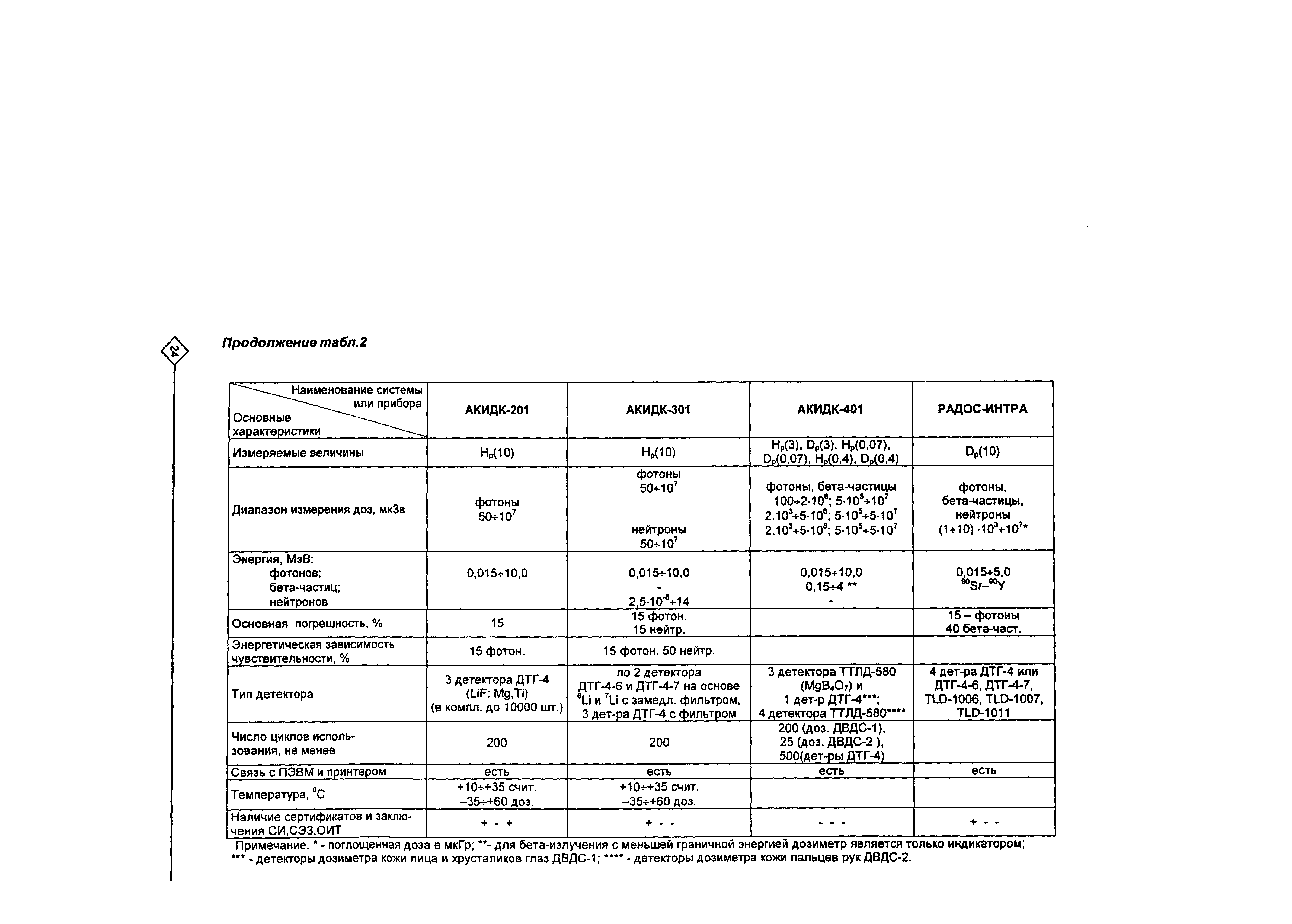 Рекомендации 